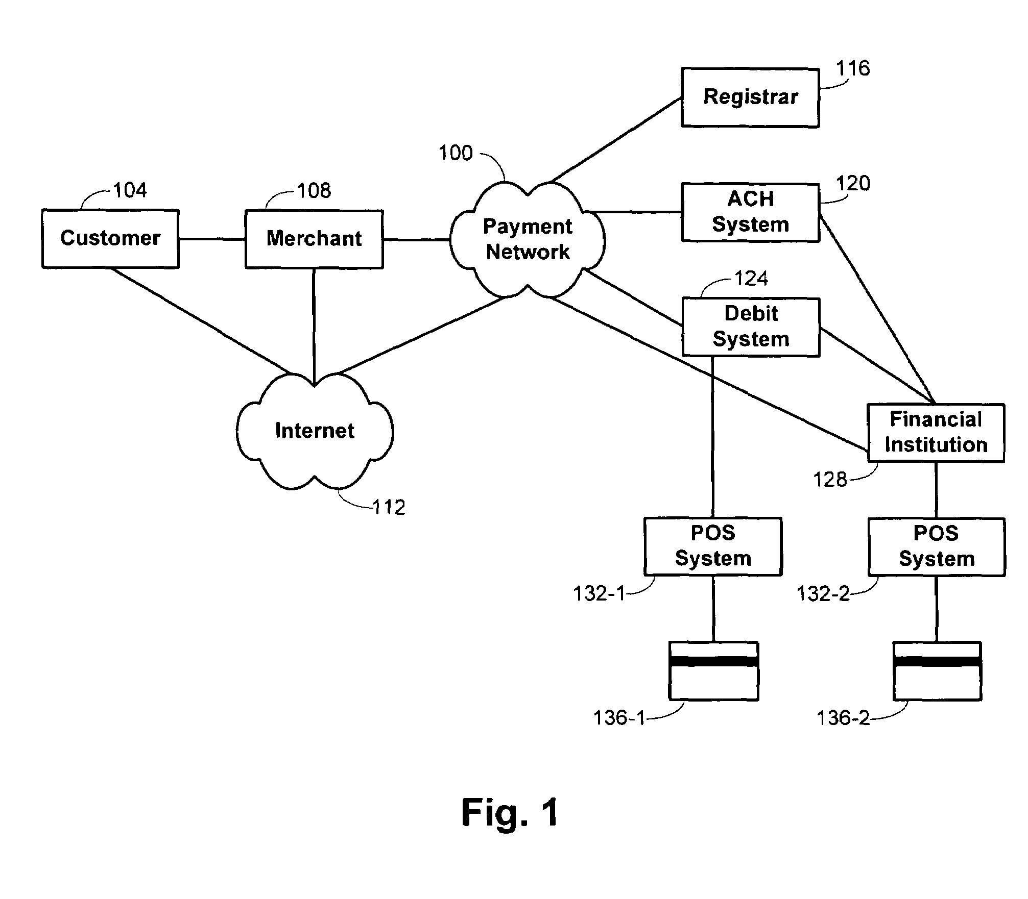 Methods and systems for online transaction processing