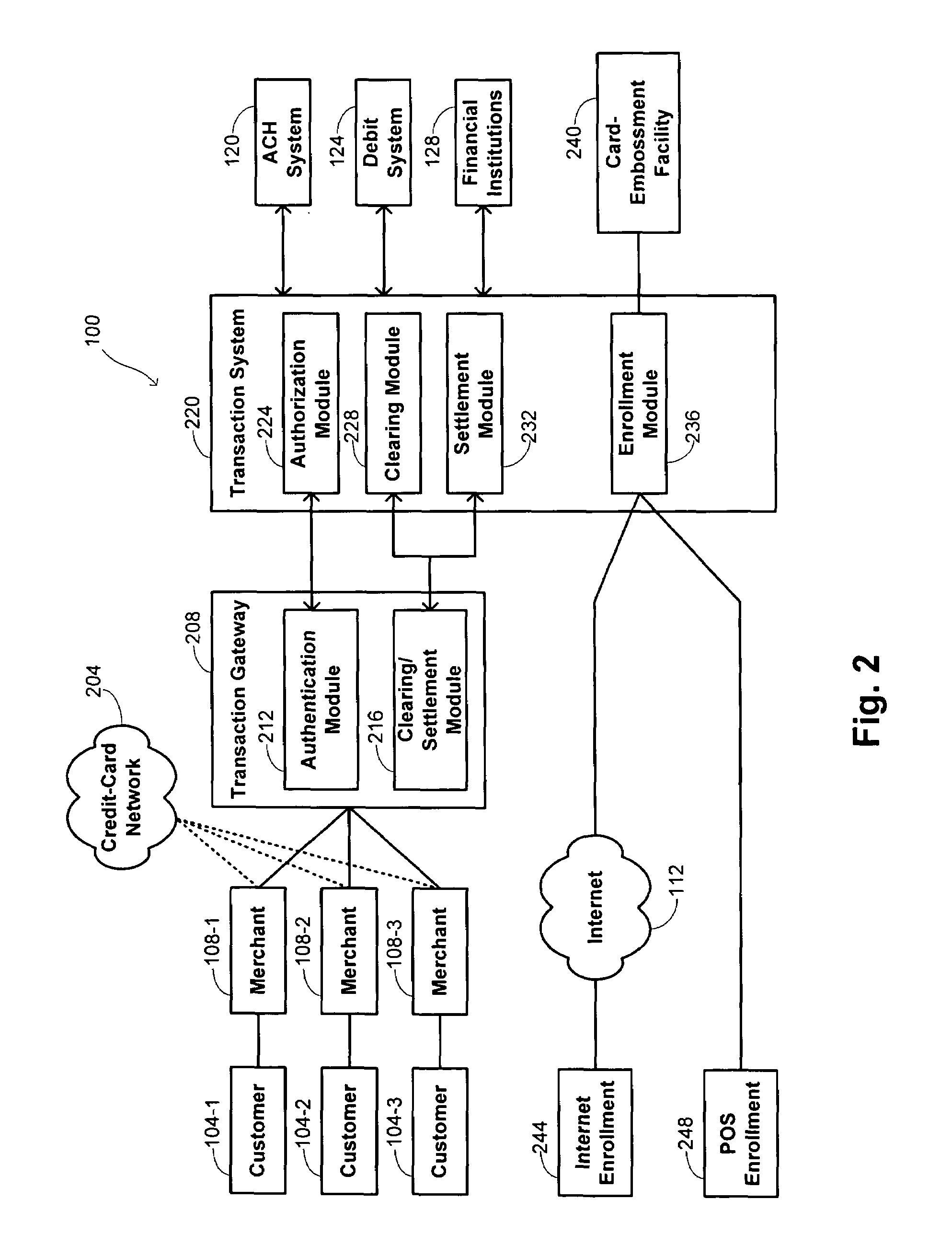Methods and systems for online transaction processing