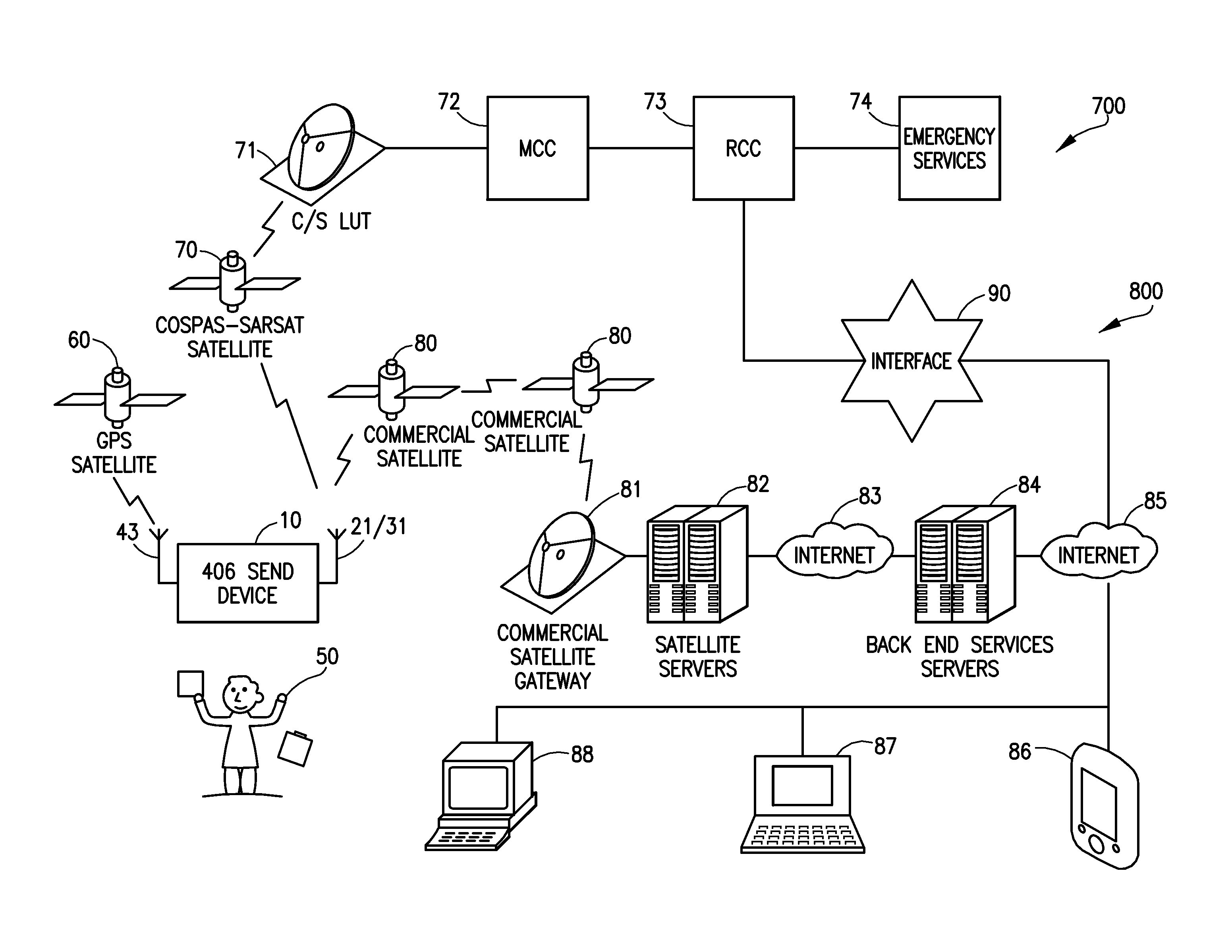 Dual-satellite emergency locator beacon and method for registering, programming and updating emergency locator beacon over the air