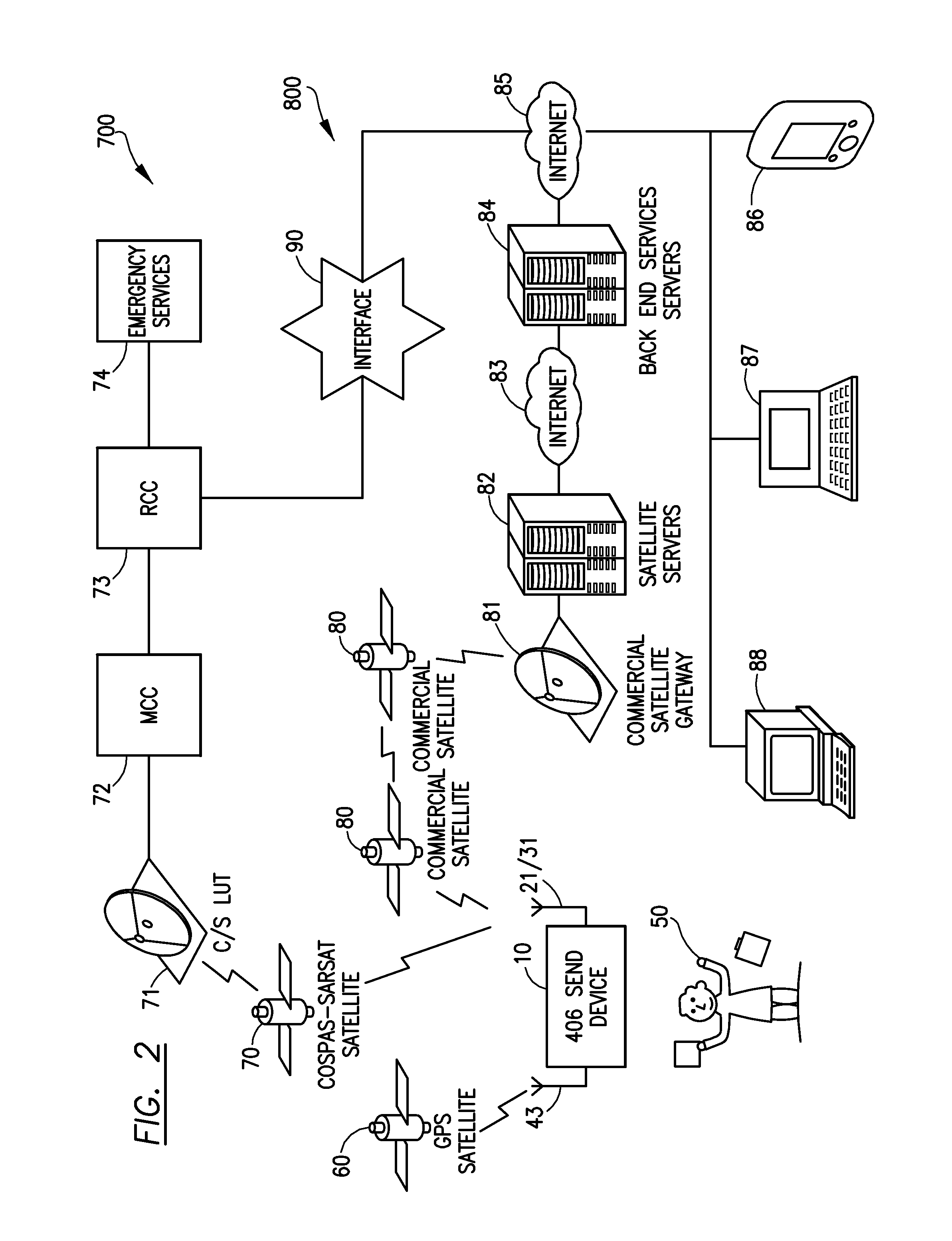 Dual-satellite emergency locator beacon and method for registering, programming and updating emergency locator beacon over the air