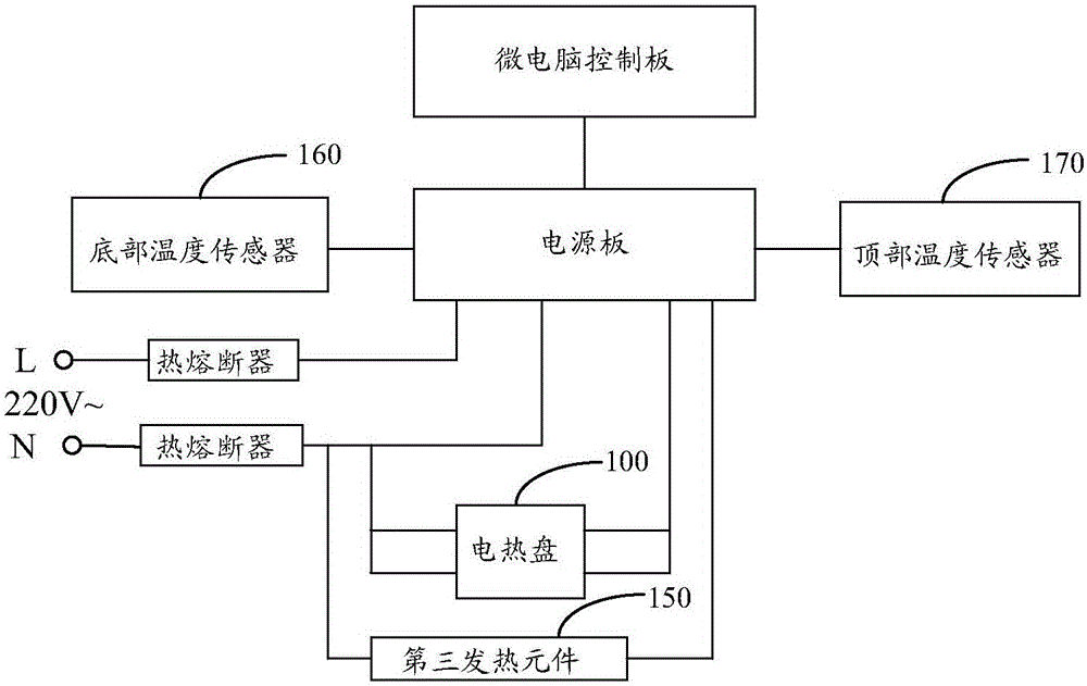 Heating control method for rice cooker