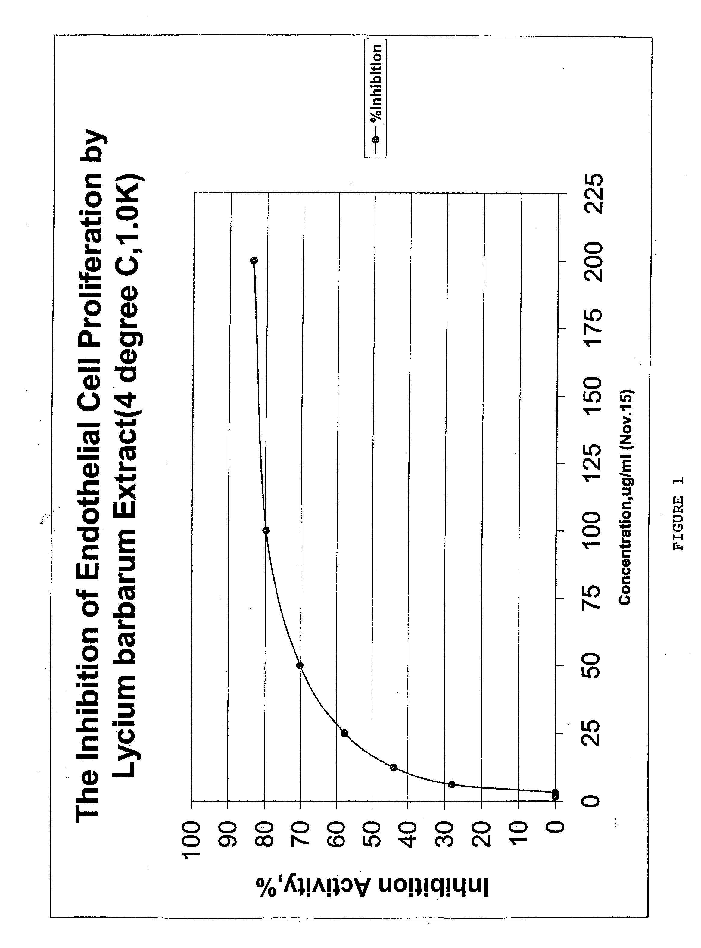 Compositions containing an active fraction isolated from Lycium barbarum and methods of using the same
