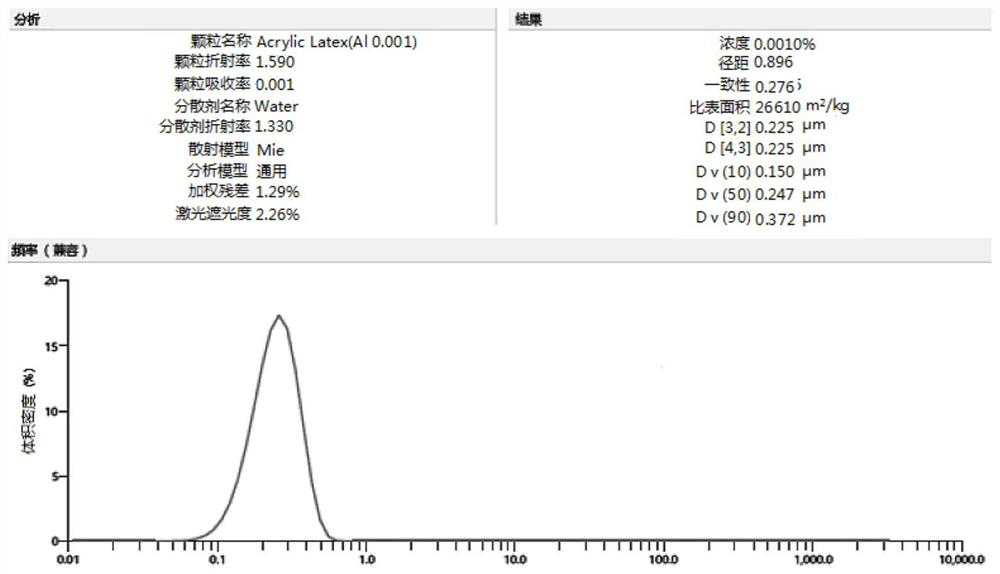 A kind of hydrophilic monomer and aqueous acrylic acid dispersion prepared by it