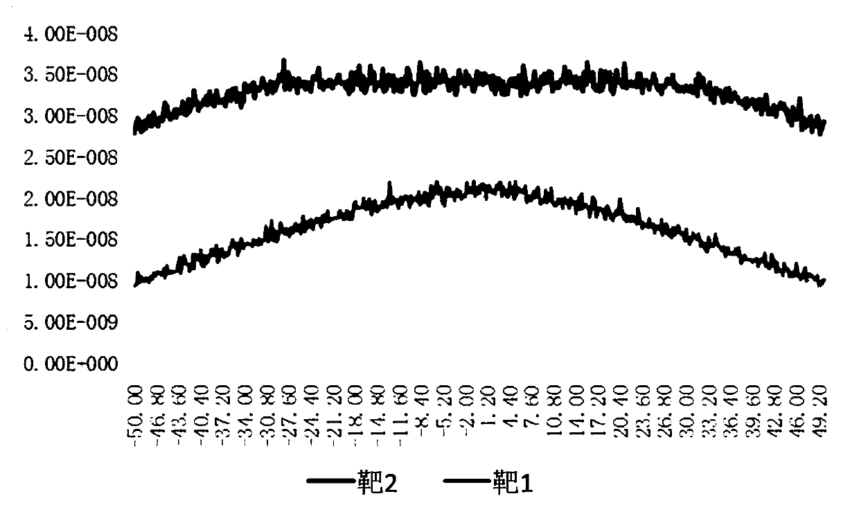 Transform target device and target material layer structure