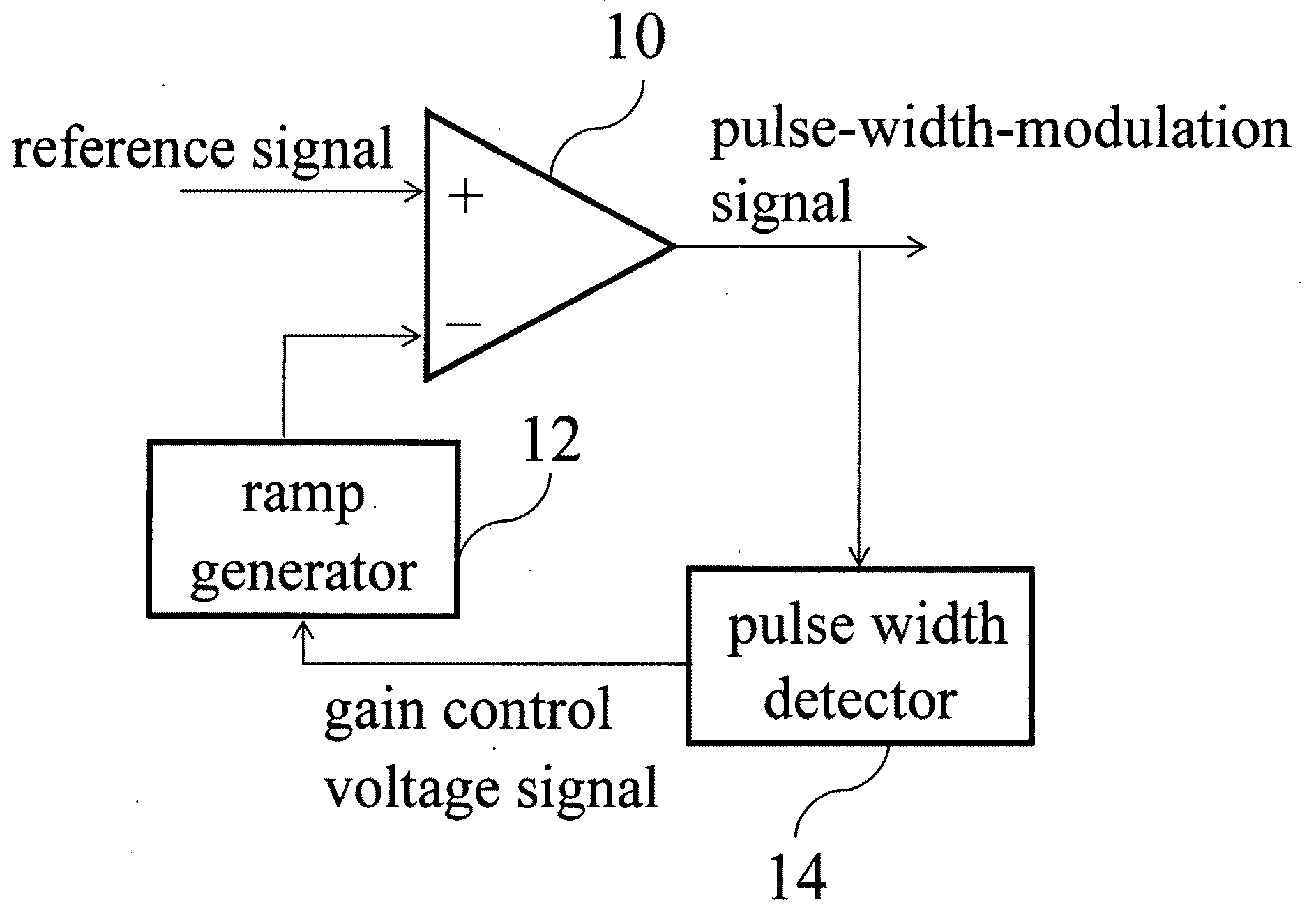 Output-level-controlling converter device