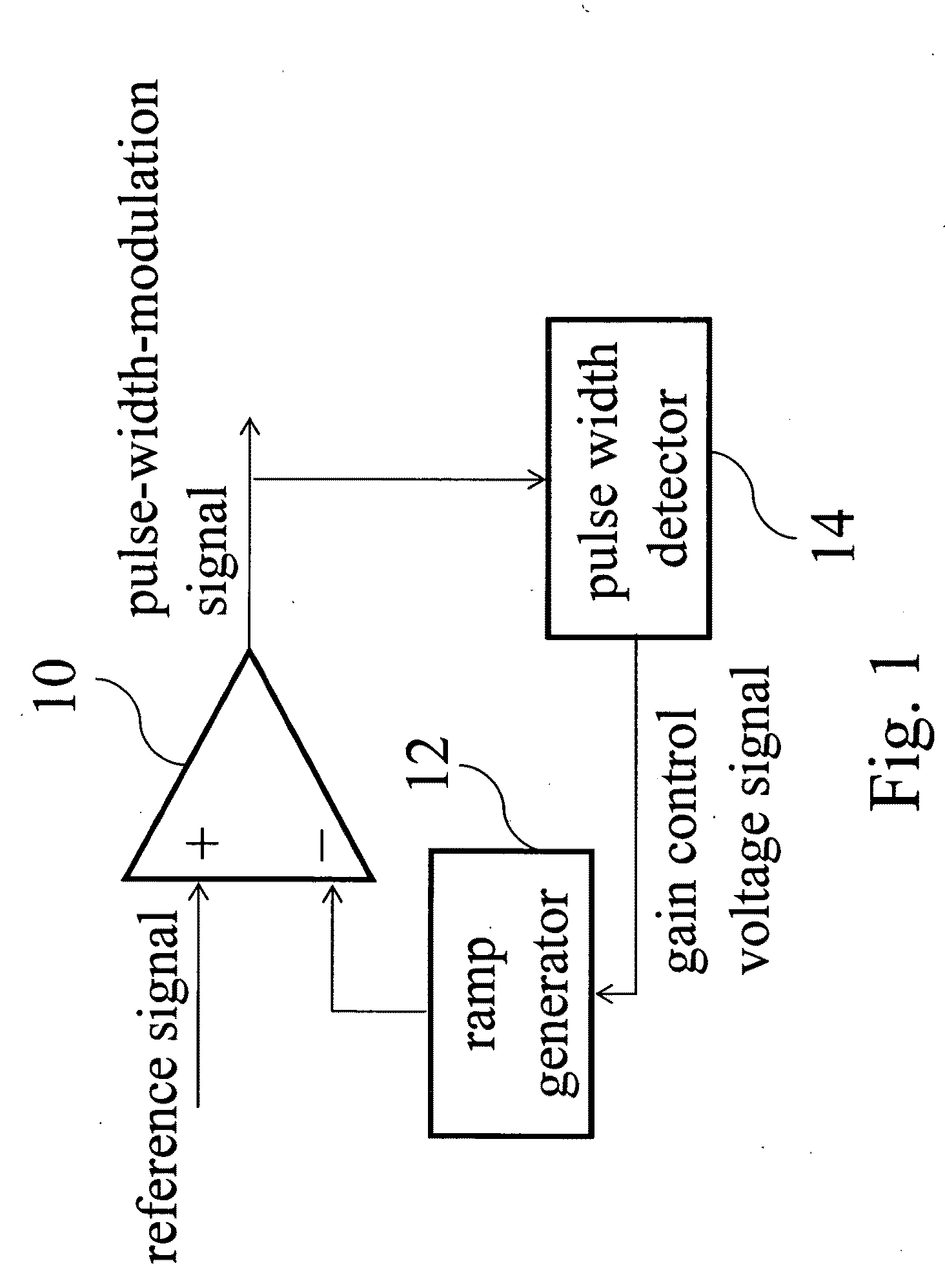 Output-level-controlling converter device