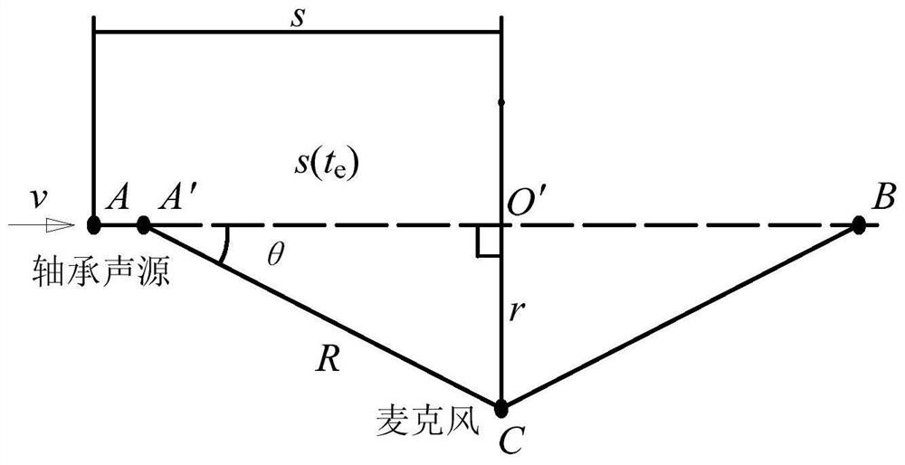 A dual-microphone-based active noise reduction method for trackside acoustic signals of train bearings