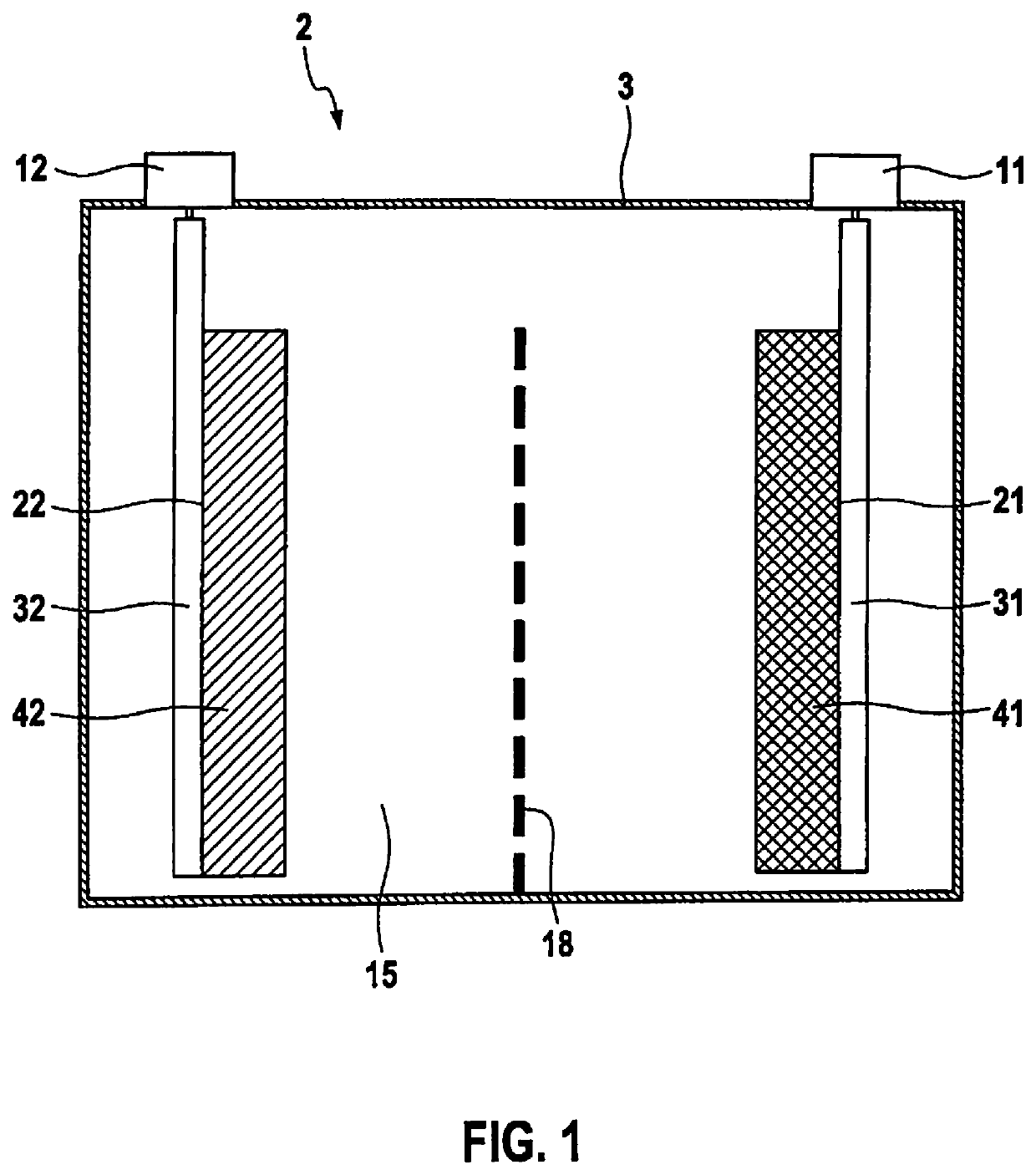 Active material for a positive electrode of a battery cell, positive electrode, and battery cell