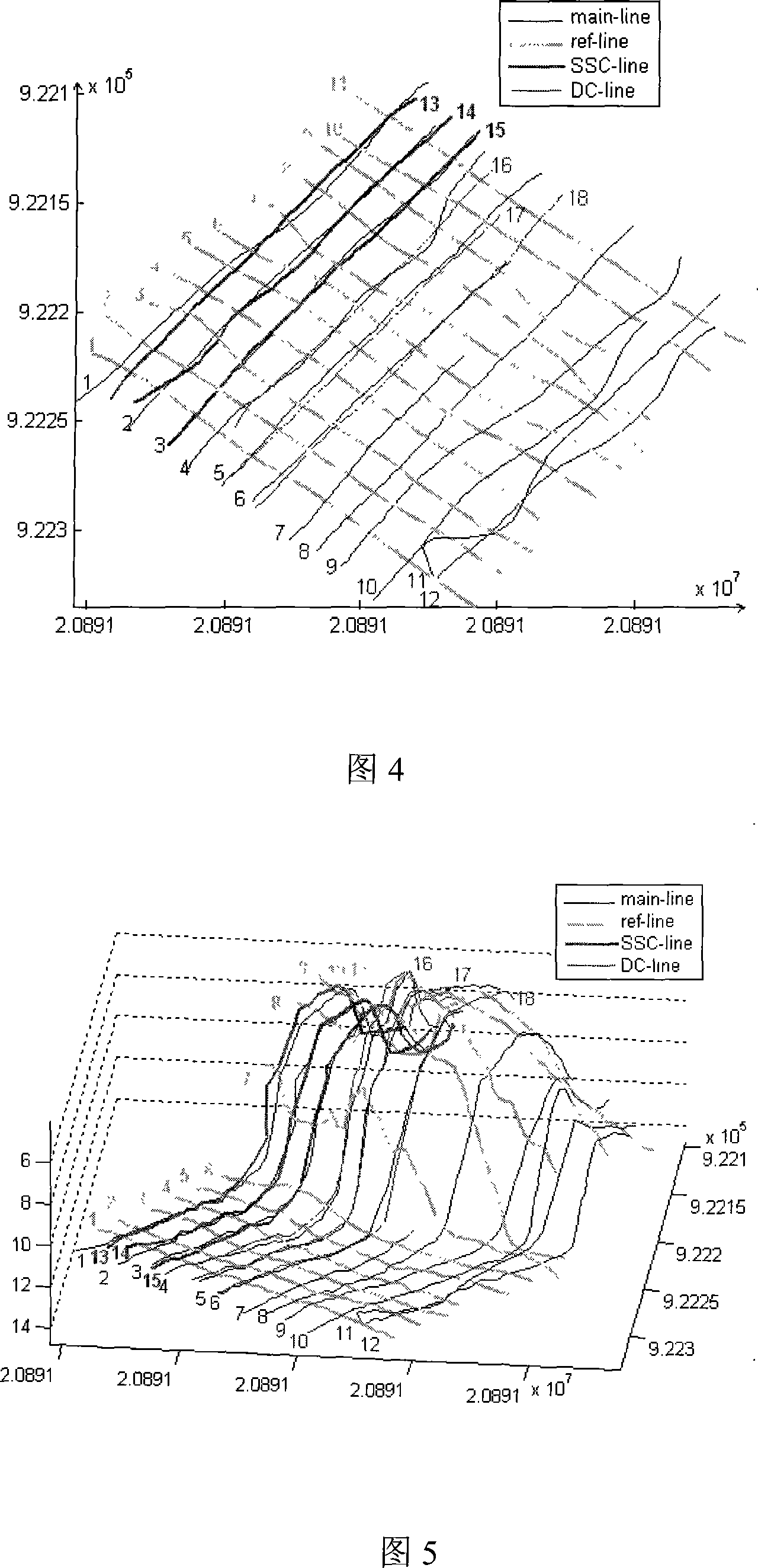 Method for detecting and regulating sea survey line net systematical error