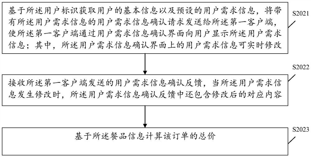 Personalized take-out order generation method, device and system capable of saving food