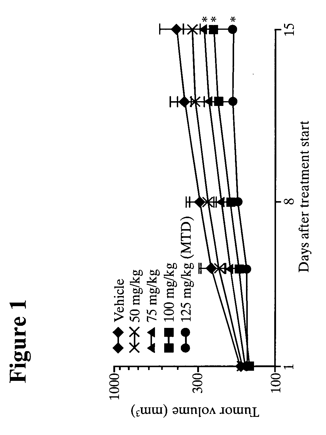 Combined treatment with capecitabine and an epidermal growth factor receptor kinase inhibitor