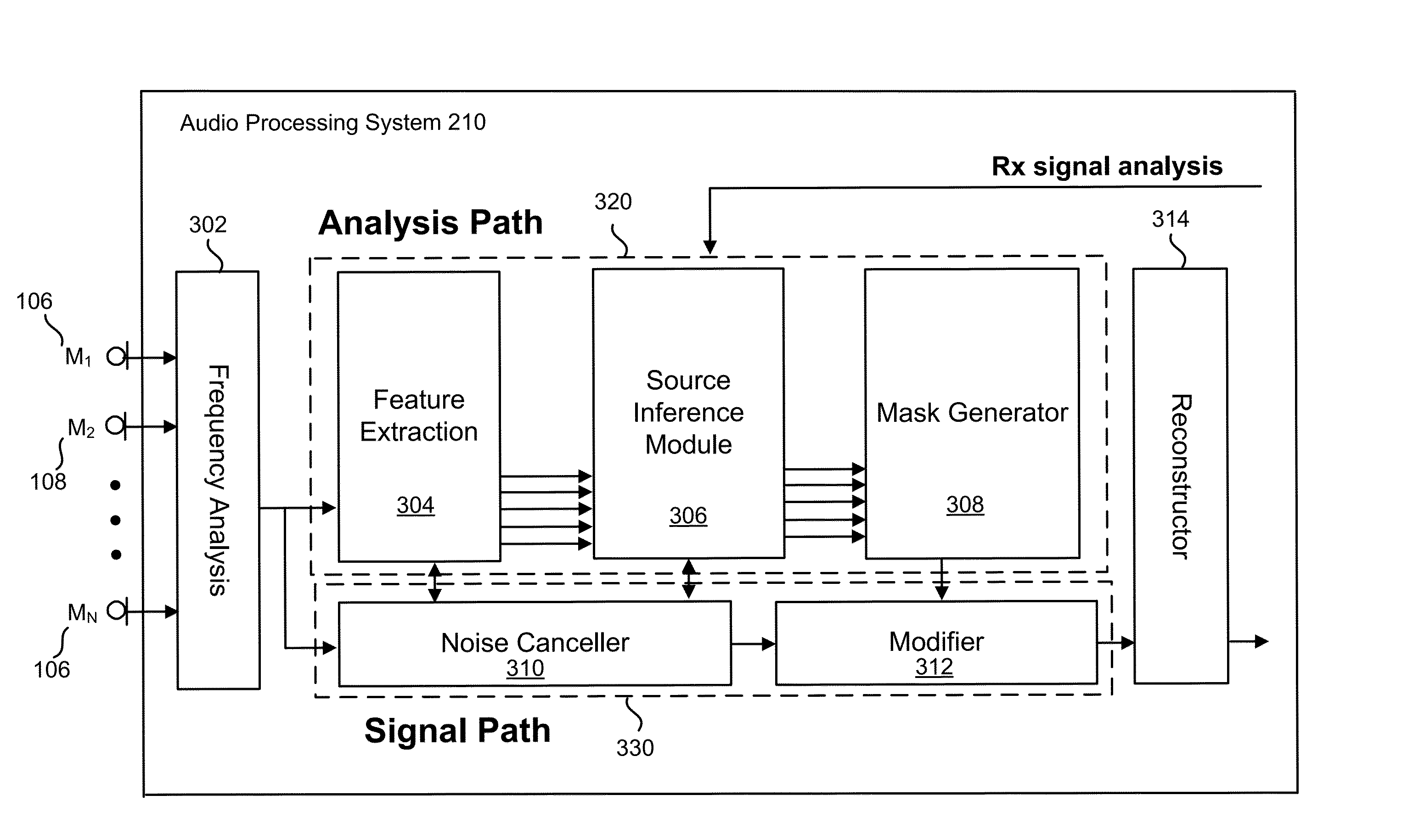 Adaptive noise cancellation for multi-microphone systems