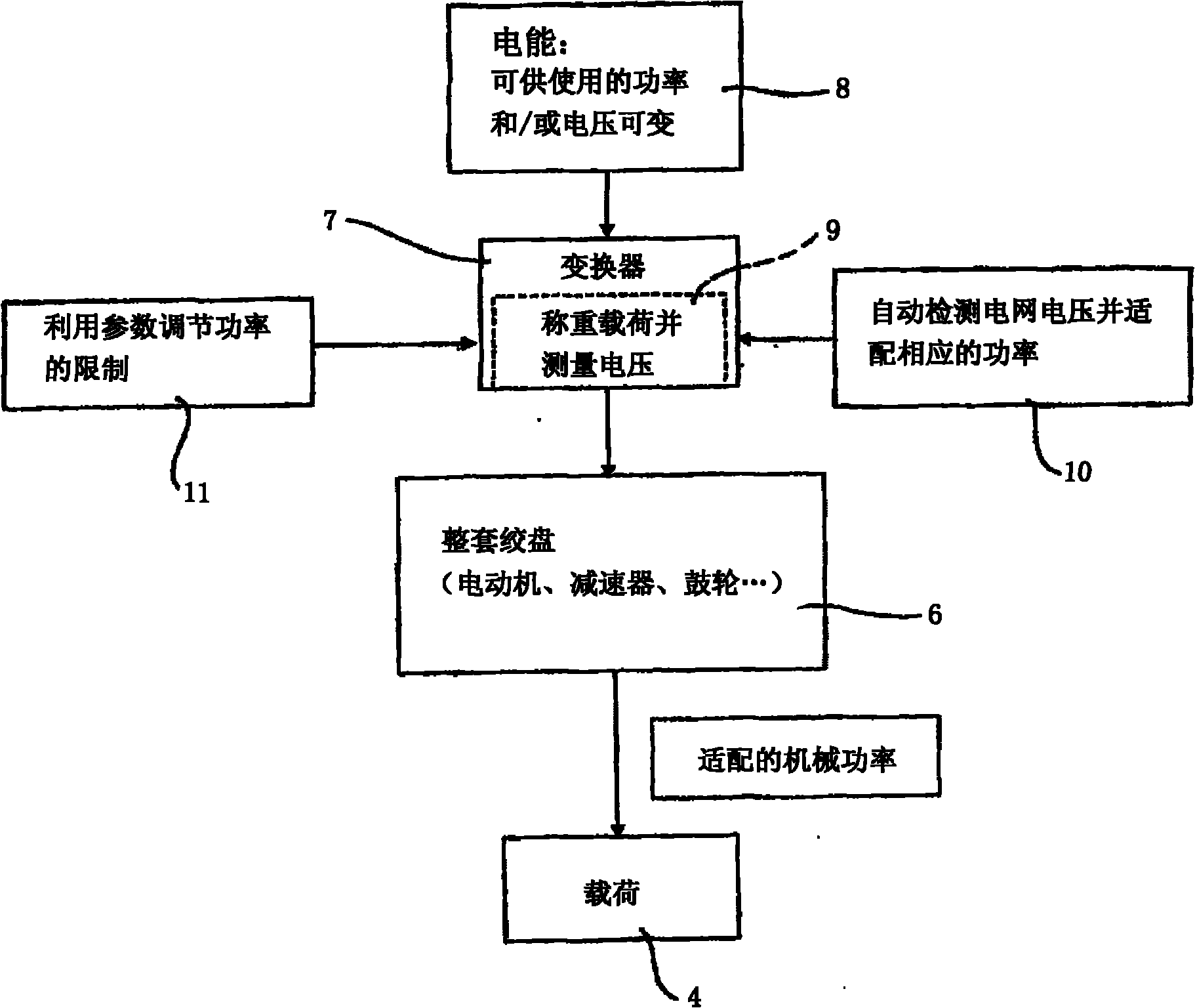 Method for adapting the power of a hoisting winch