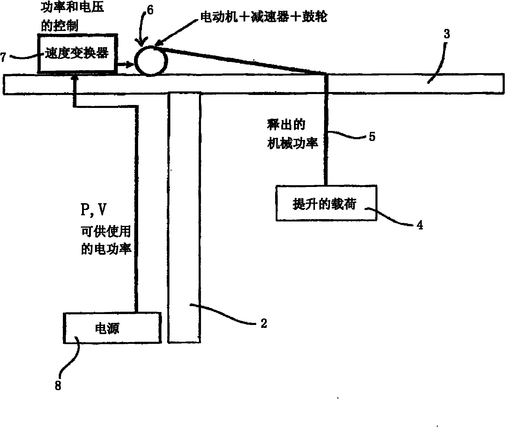 Method for adapting the power of a hoisting winch