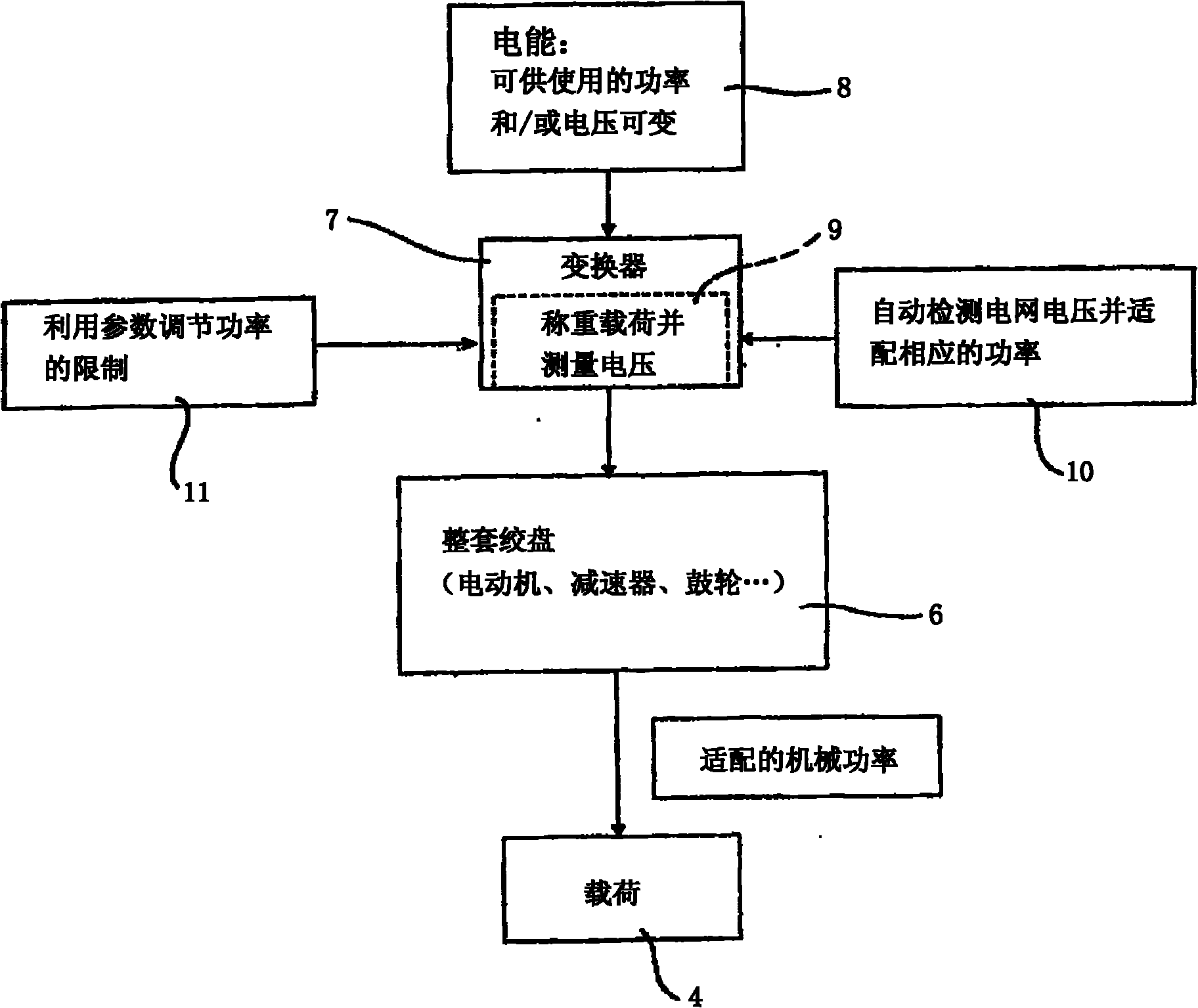 Method for adapting the power of a hoisting winch