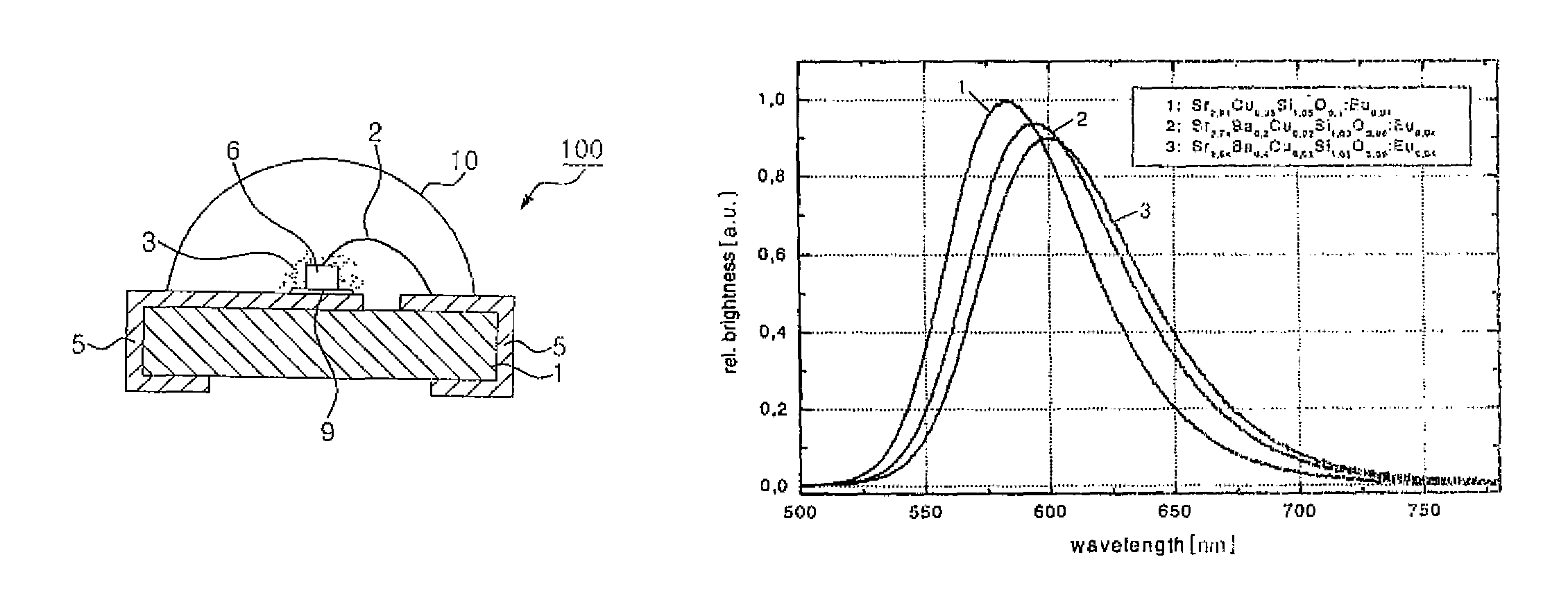 Light emitting device employing non-stoichiometric tetragonal alkaline earth silicate phosphors