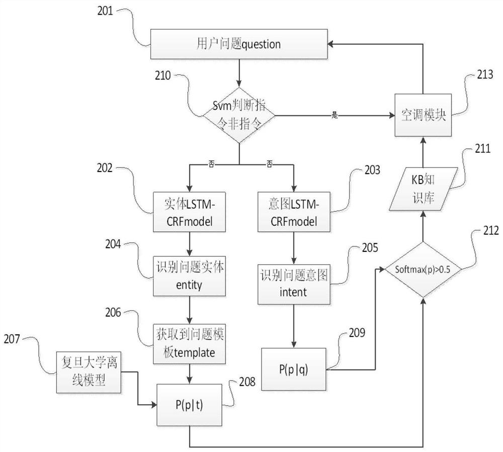 Instruction recognition method, device, storage medium, electronic device