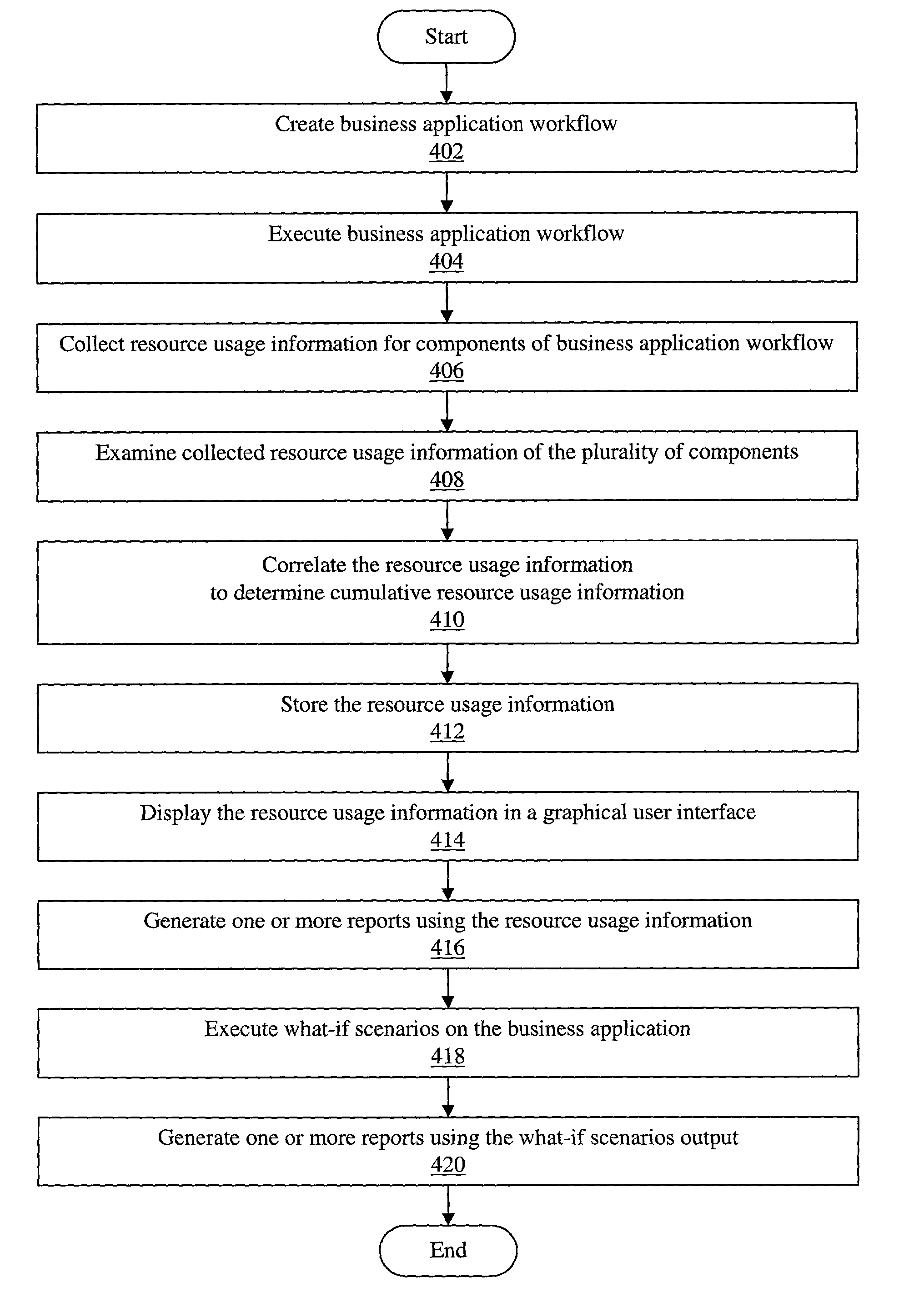 System and method for application performance management