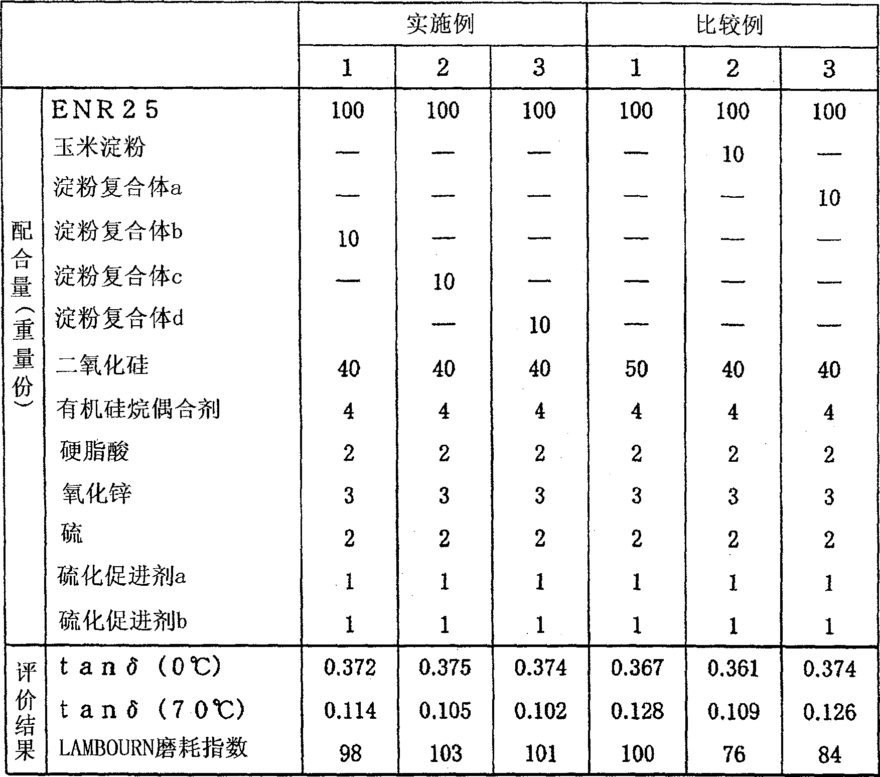 Starch composite and rubber composite including same