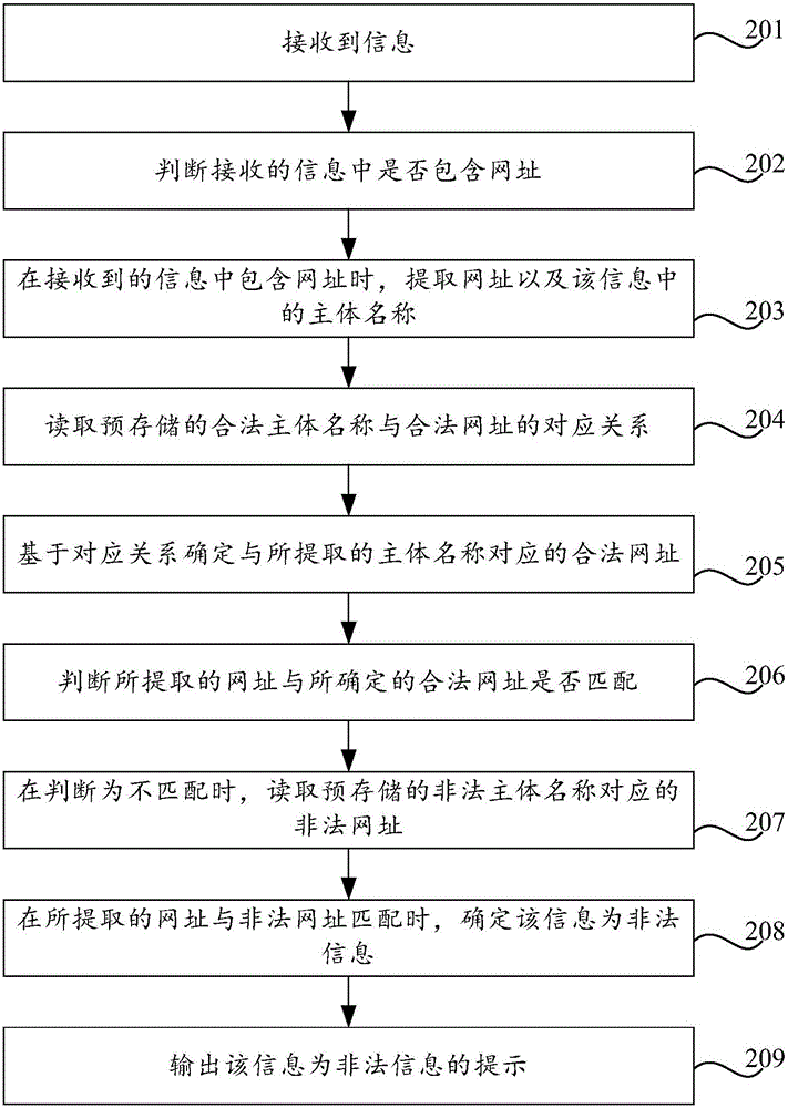 Method and device for identifying information and terminal