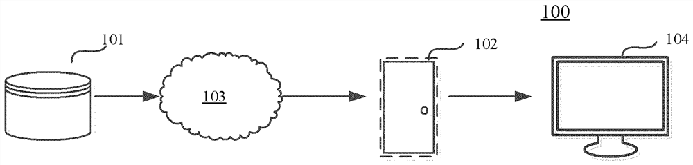 Method and device for predicting abnormal cell metastasis degree and storage medium