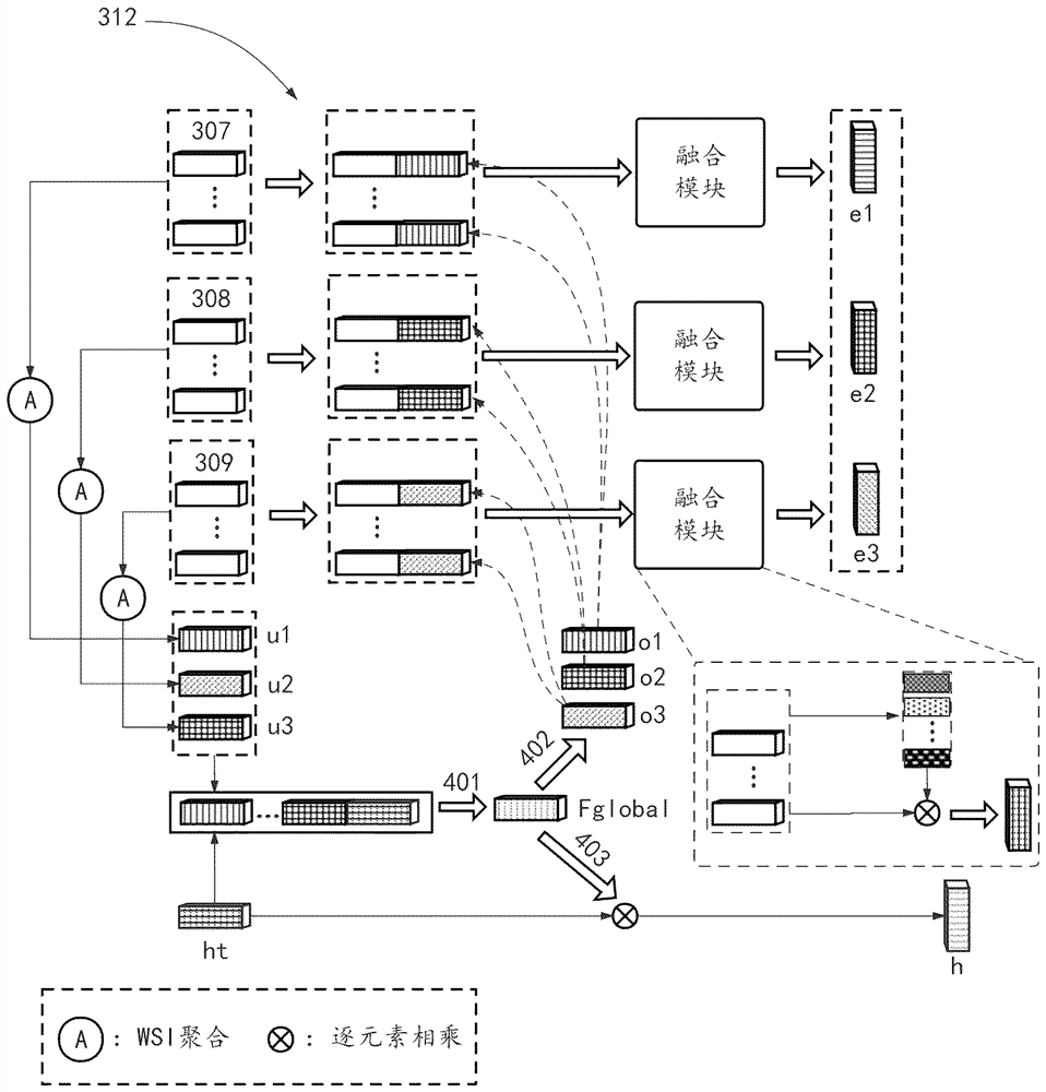 Method and device for predicting abnormal cell metastasis degree and storage medium