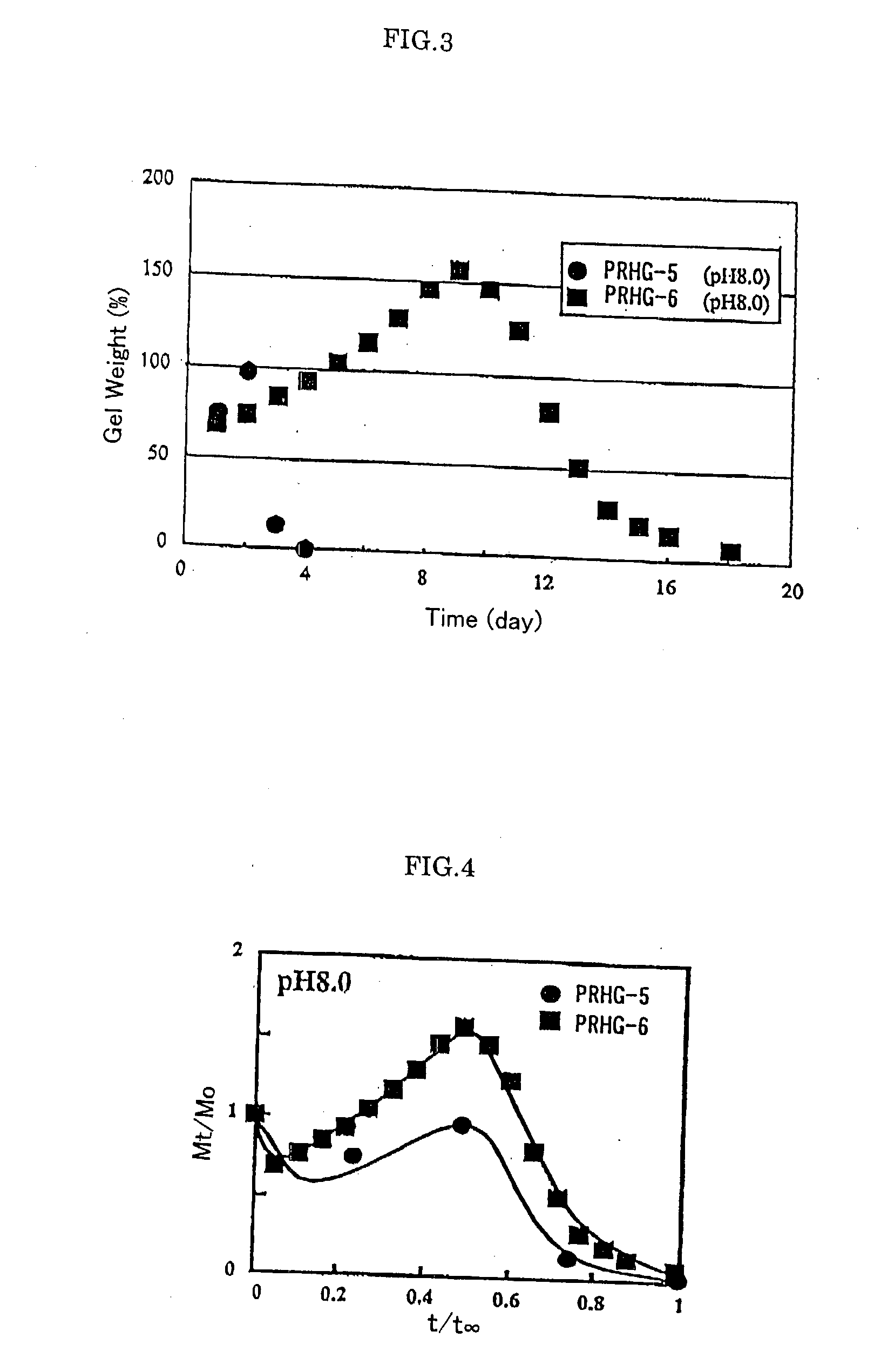 Base material for tissue reconstruction, implantable material, and methods of preparing the same