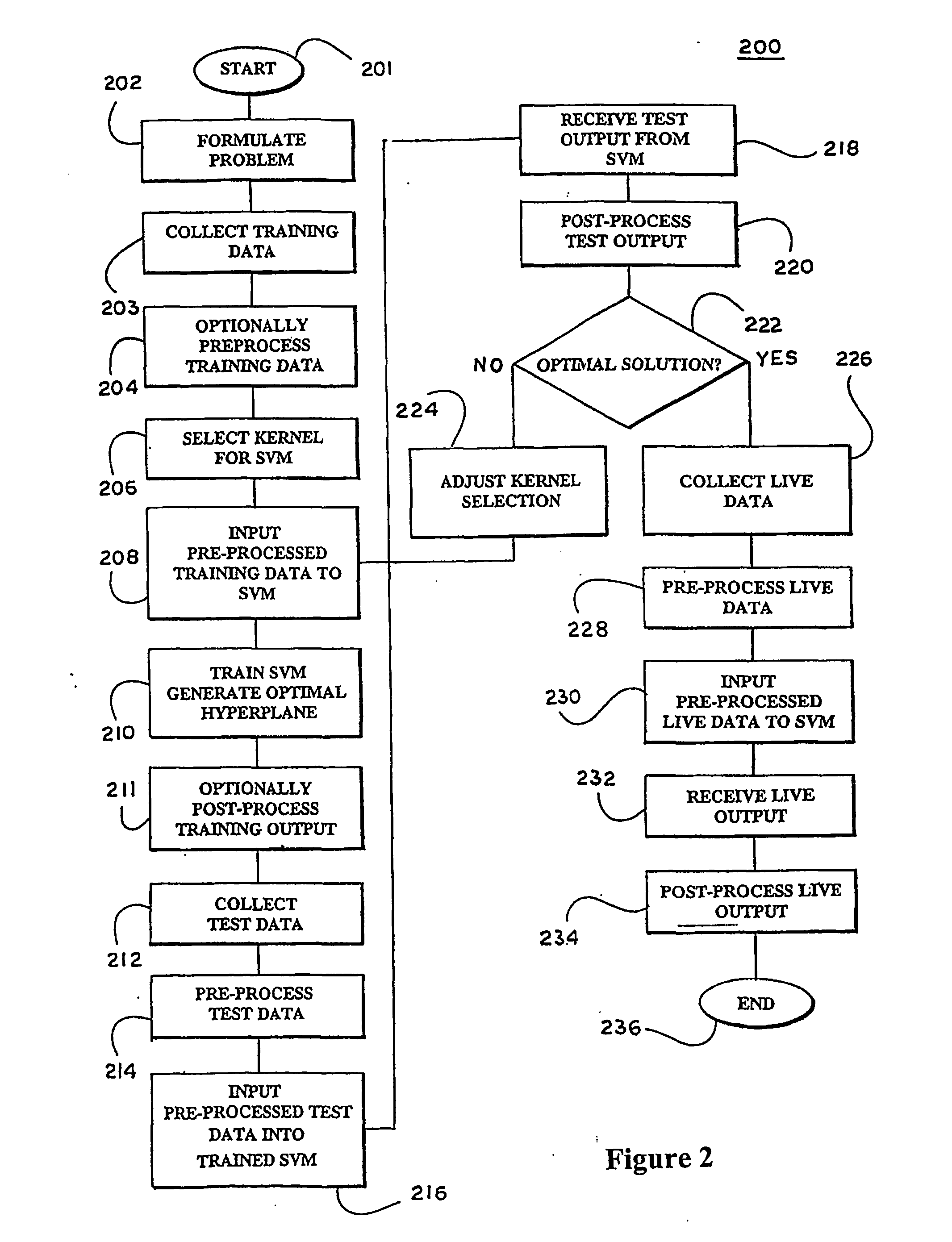 Kernels and methods for selecting kernels for use in learning machines