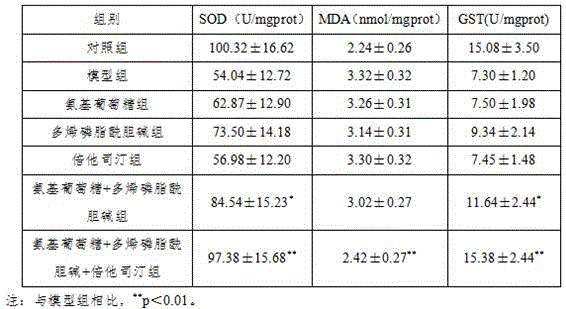 Pharmaceutical composition used for treating fatty liver and containing glucosamine