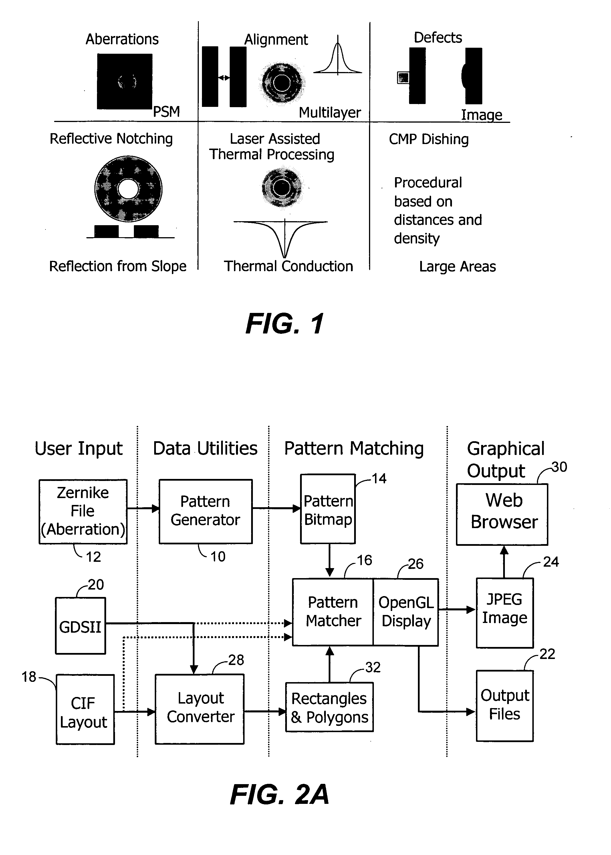 Method of locating areas in an image such as a photo mask layout that are sensitive to residual processing effects