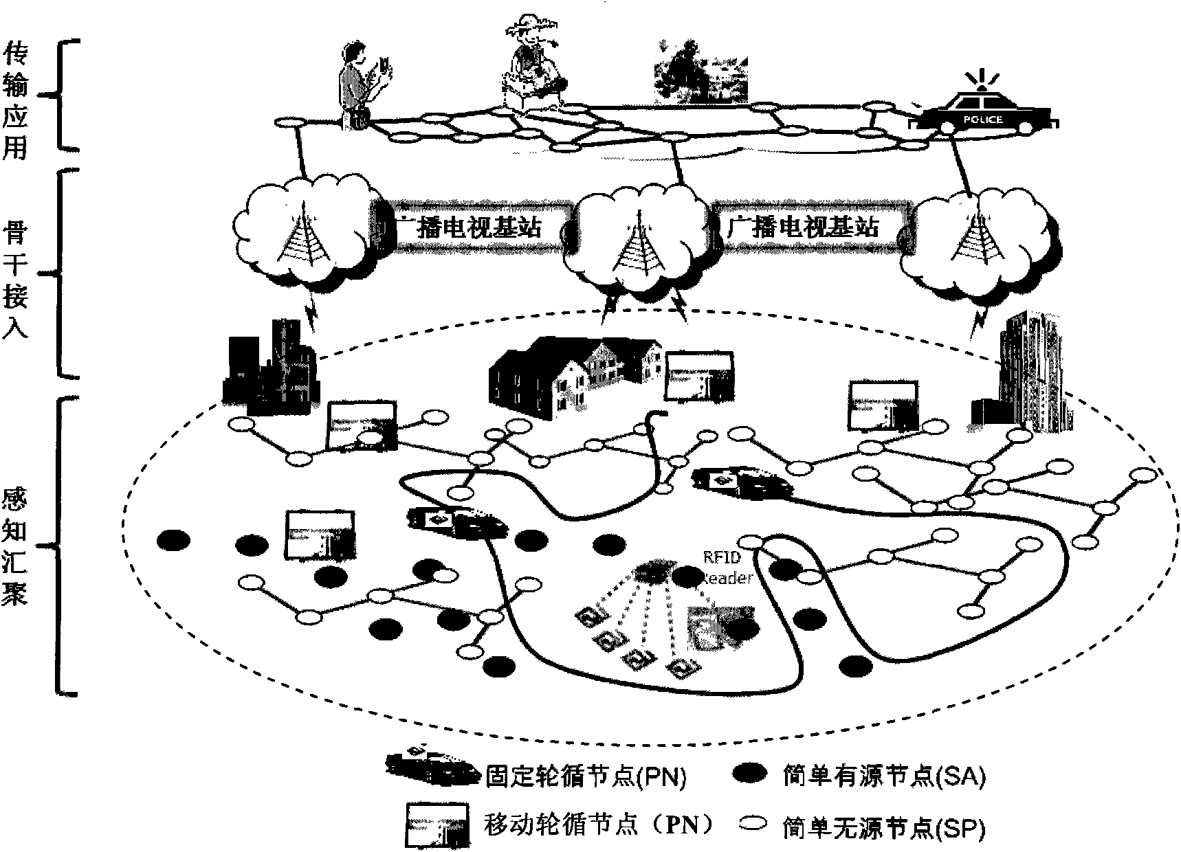 Networking method of Internet of things based on broadcast television network and routing method thereof