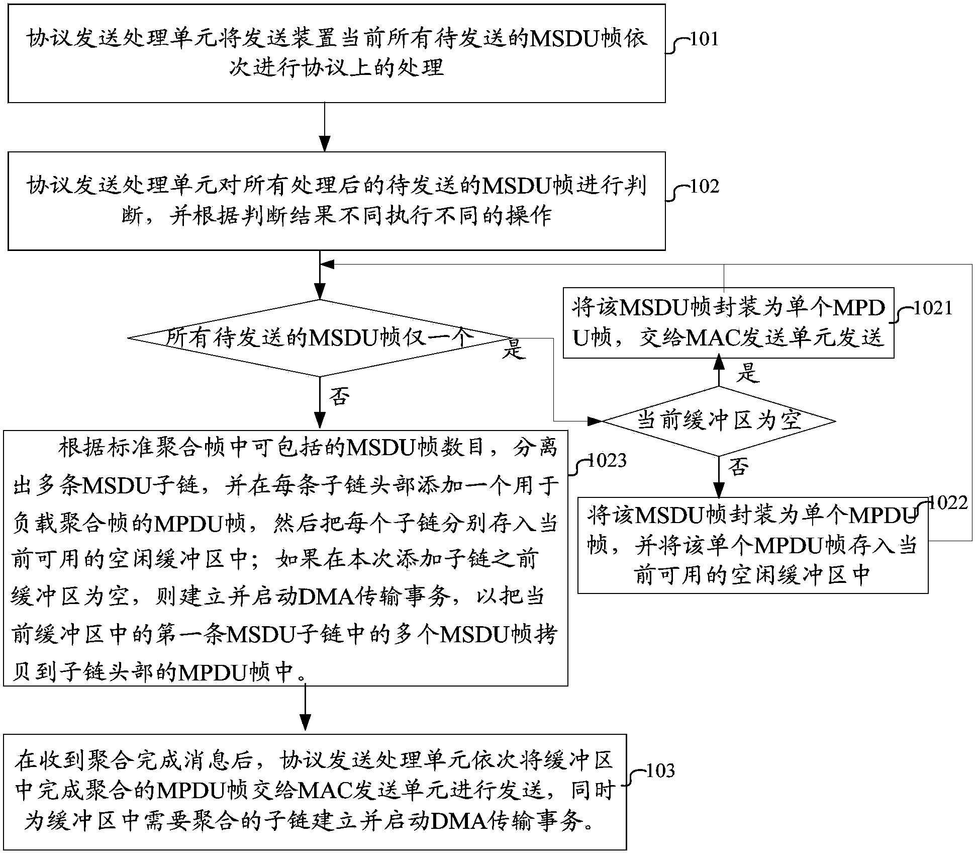 Method for sending and processing wireless aggregation frame and device for sending wireless aggregation frame