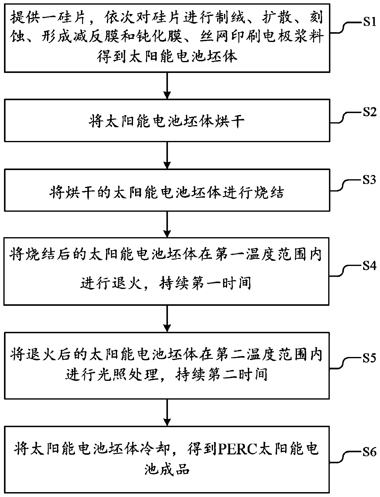 High-efficiency PERC solar cell and preparation method thereof