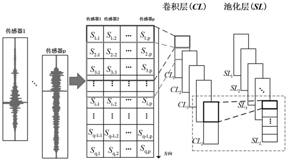 Structural damage identification method combining convolution and recurrent neural network