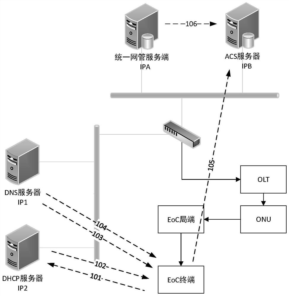 A method and system for obtaining network element IP