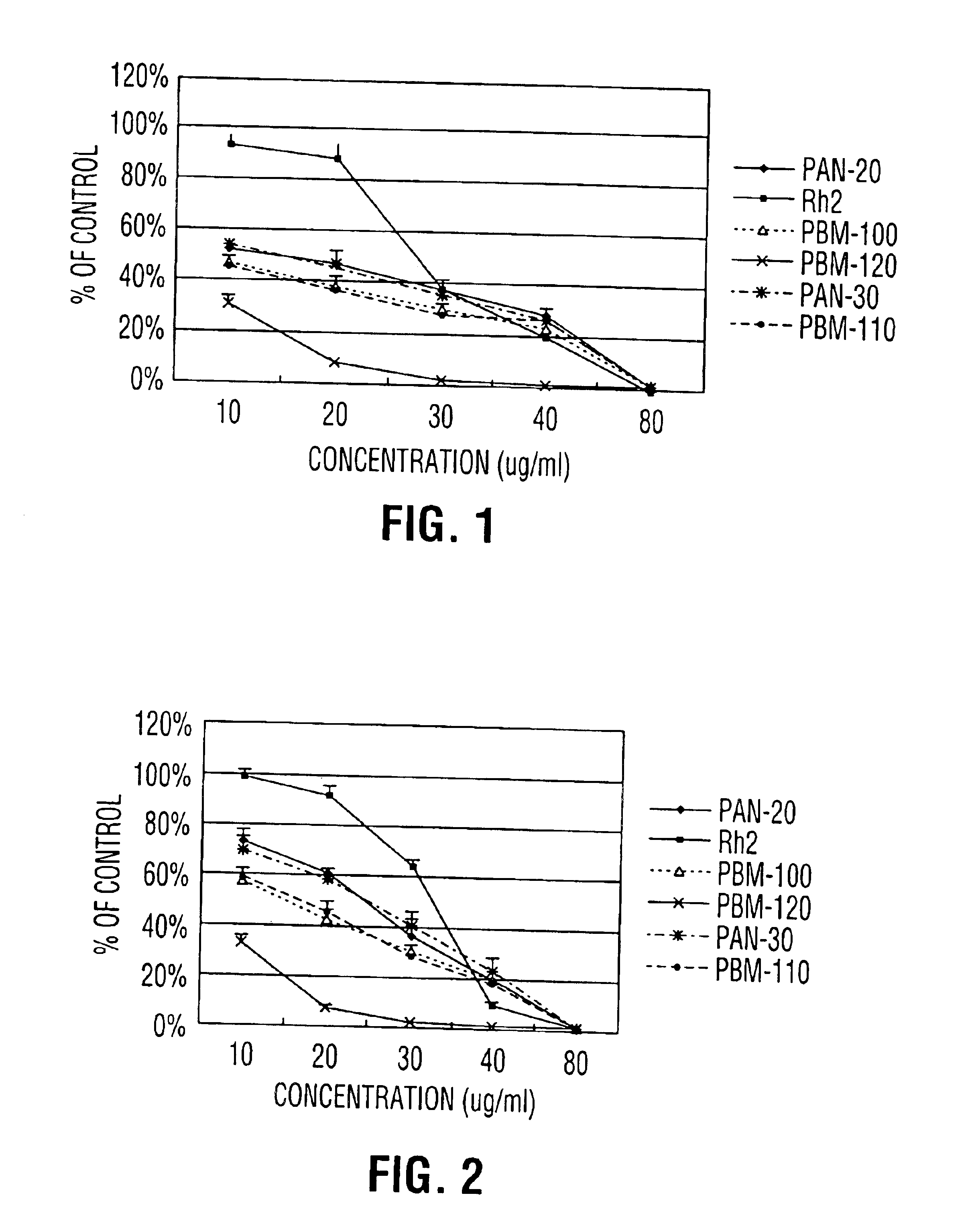Dammarane sapogenins, their use as anti-cancer agents, and a process for producing same