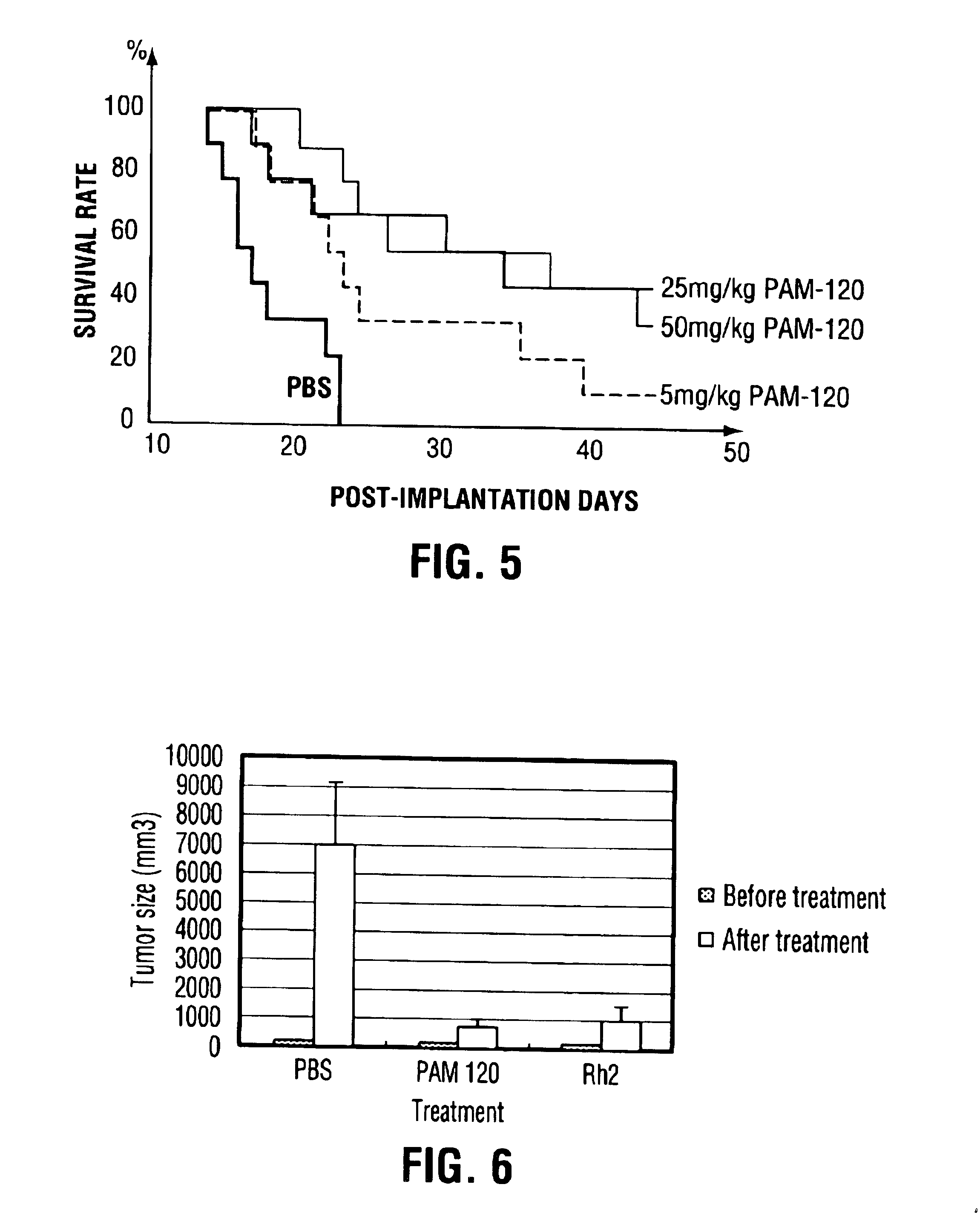 Dammarane sapogenins, their use as anti-cancer agents, and a process for producing same