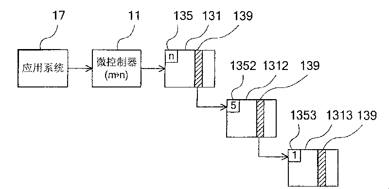 Flash memory system