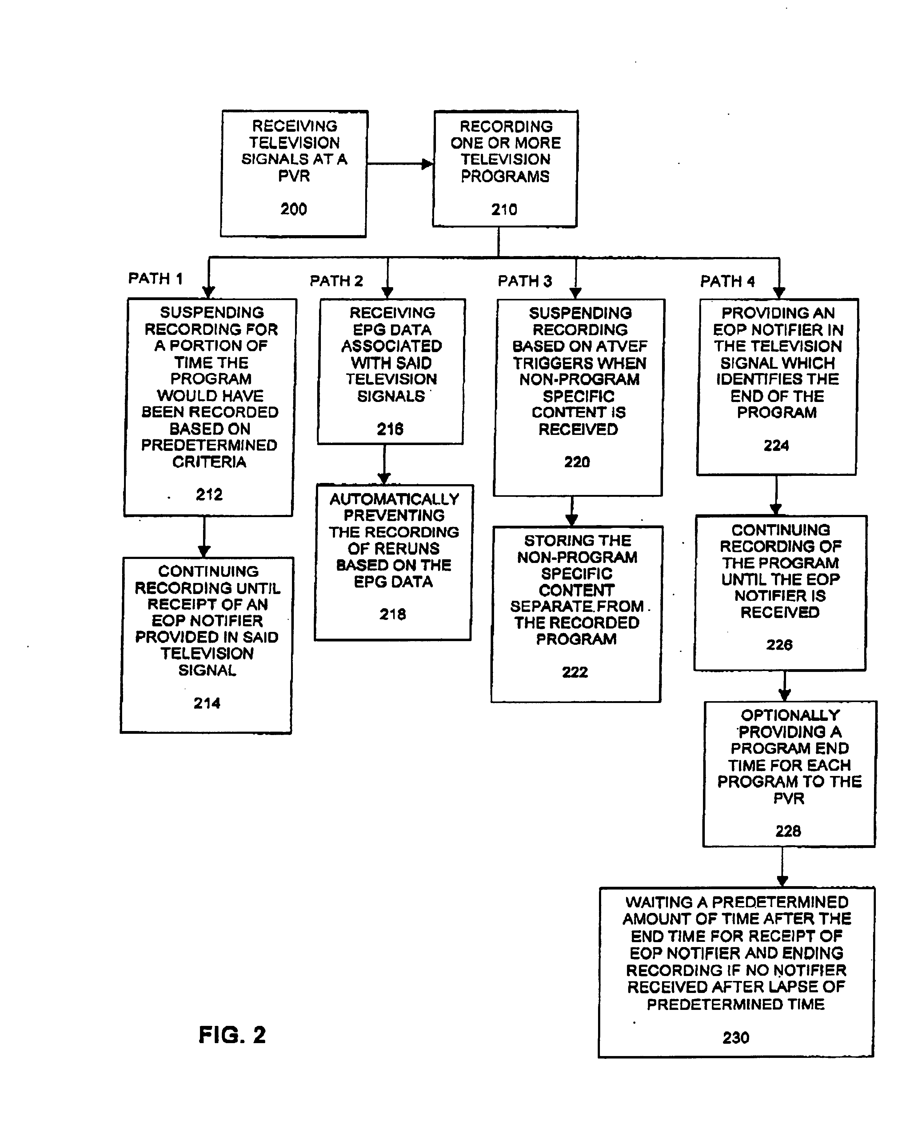 Methods and apparatus for advanced recording options on a personal versatile recorder