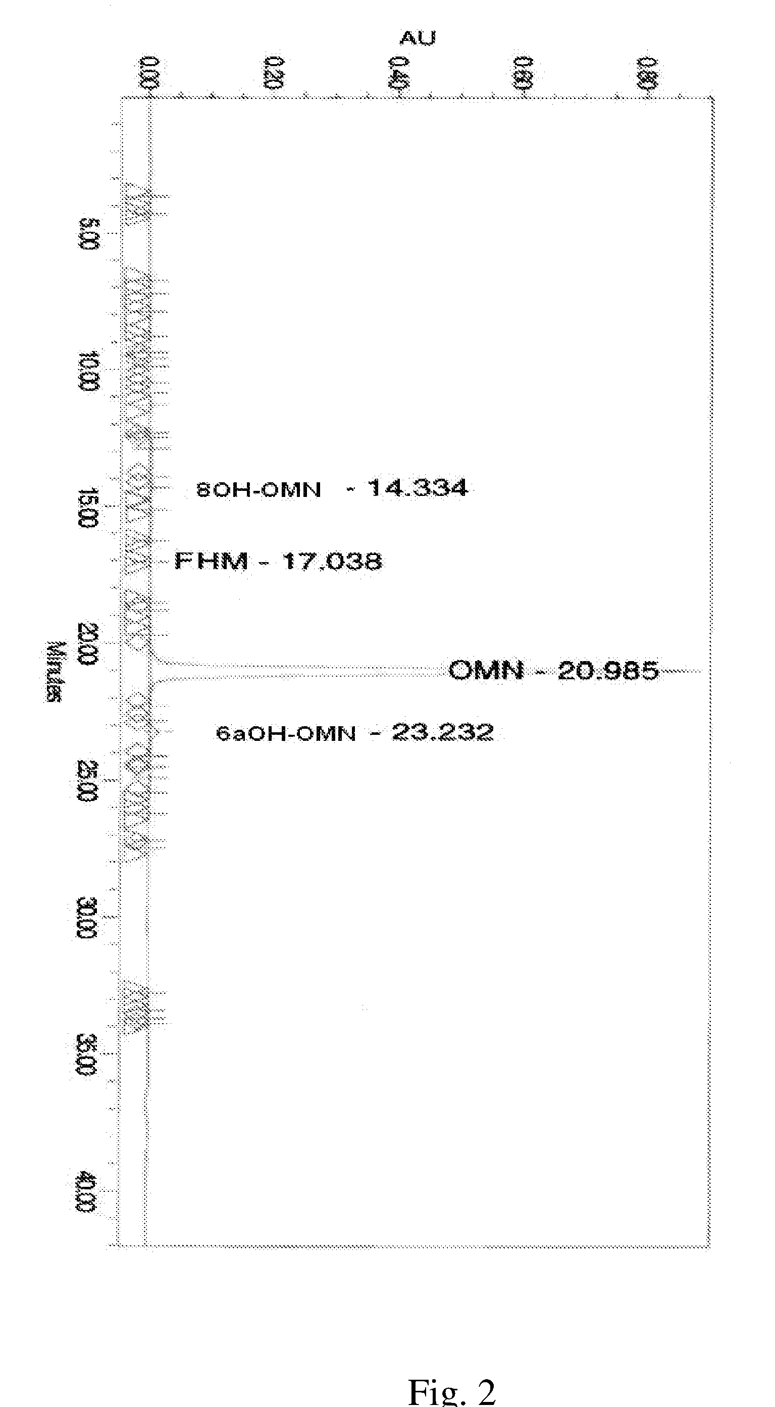 Process for improved oxymorphone synthesis