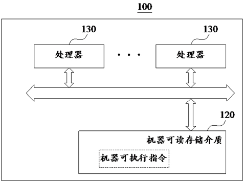 Automatic driving model training method and data processing equipment