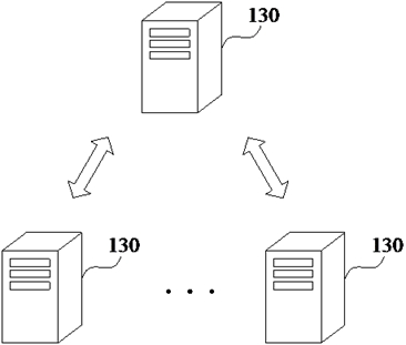 Automatic driving model training method and data processing equipment