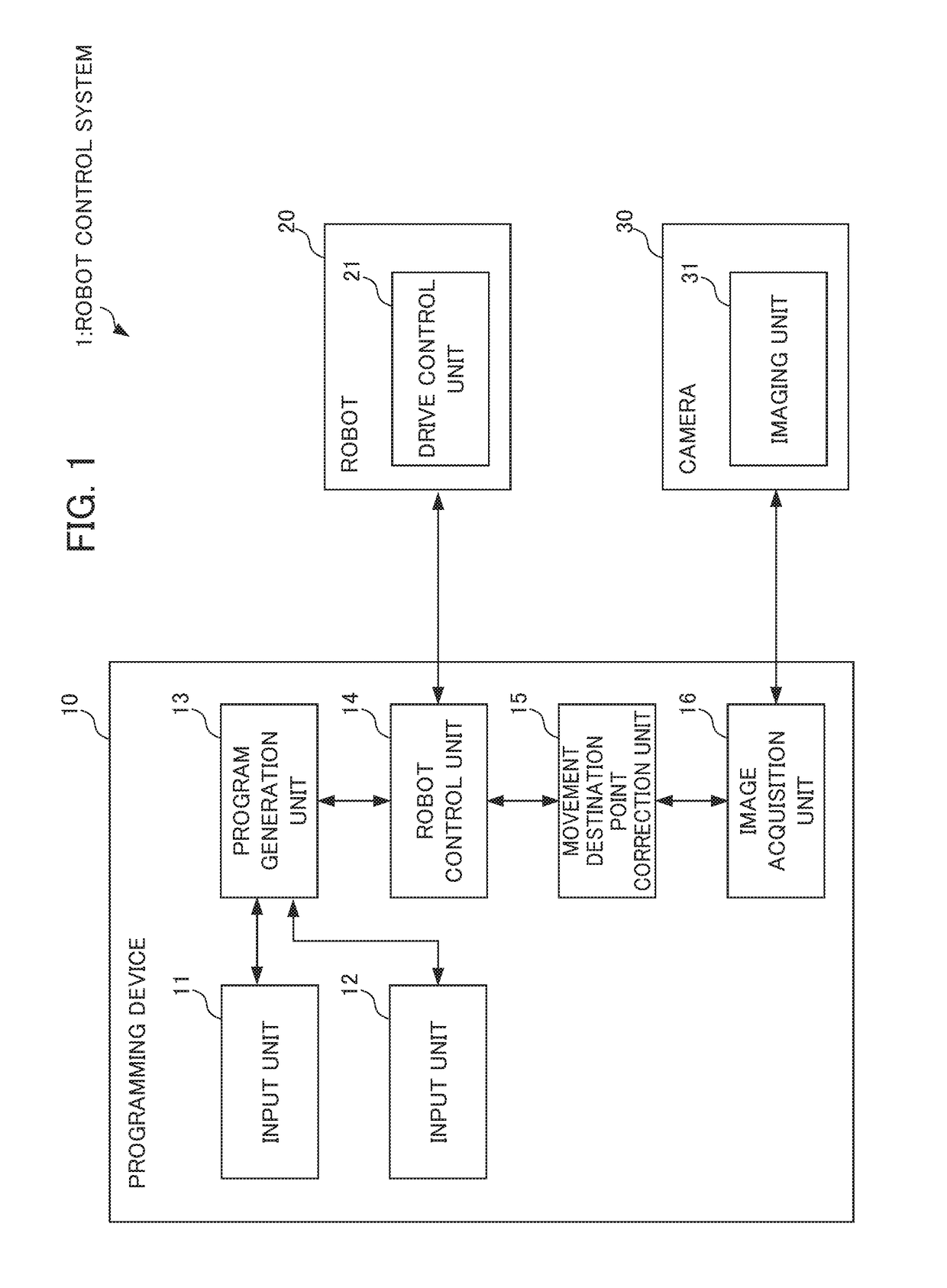 Programming device and robot control method