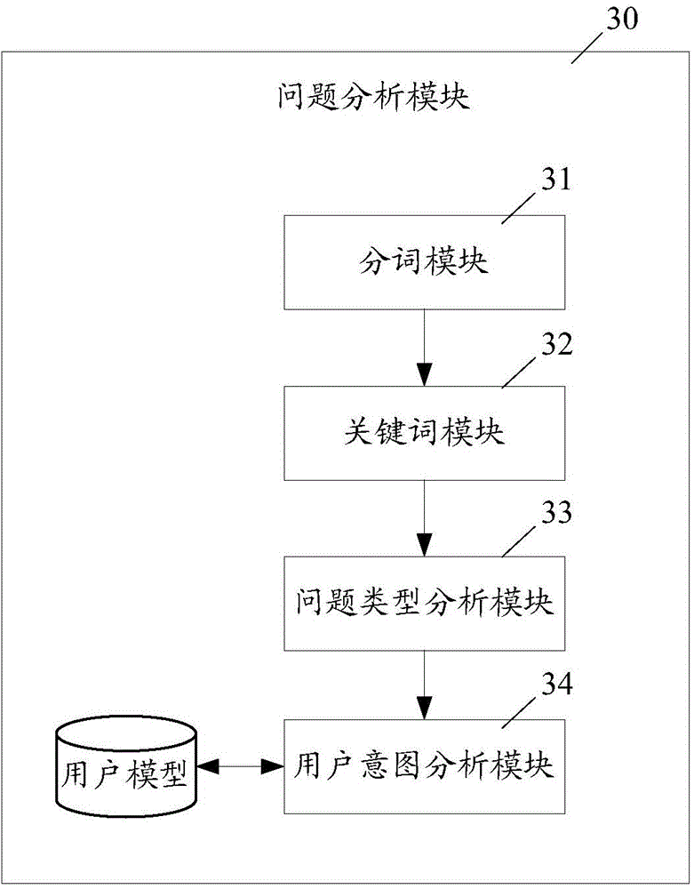 Automatic question-answering system and method