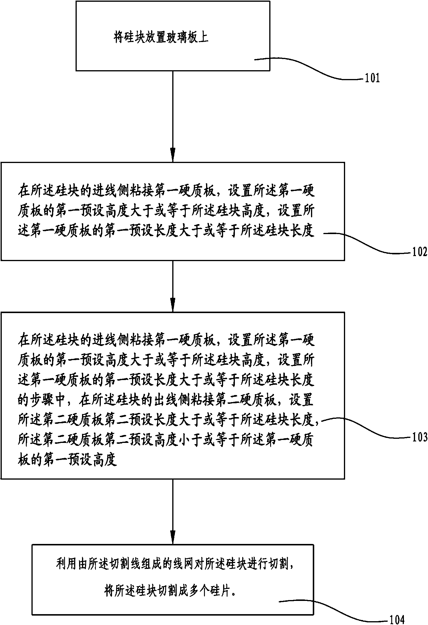 Silicon briquette cutting method and device