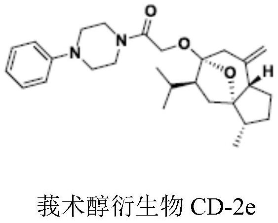 A kind of preparation method of curcumol derivative nanocrystal