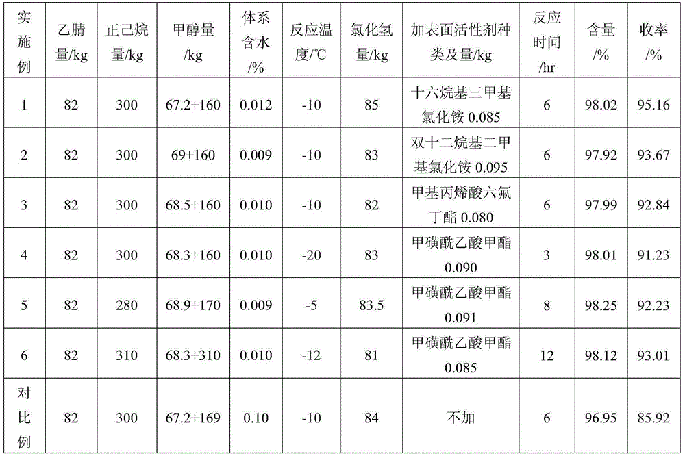 Trimethyl orthoacetate synthesis method