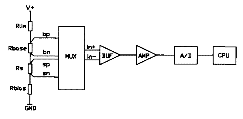 Accurate resistor measuring apparatus and method thereof