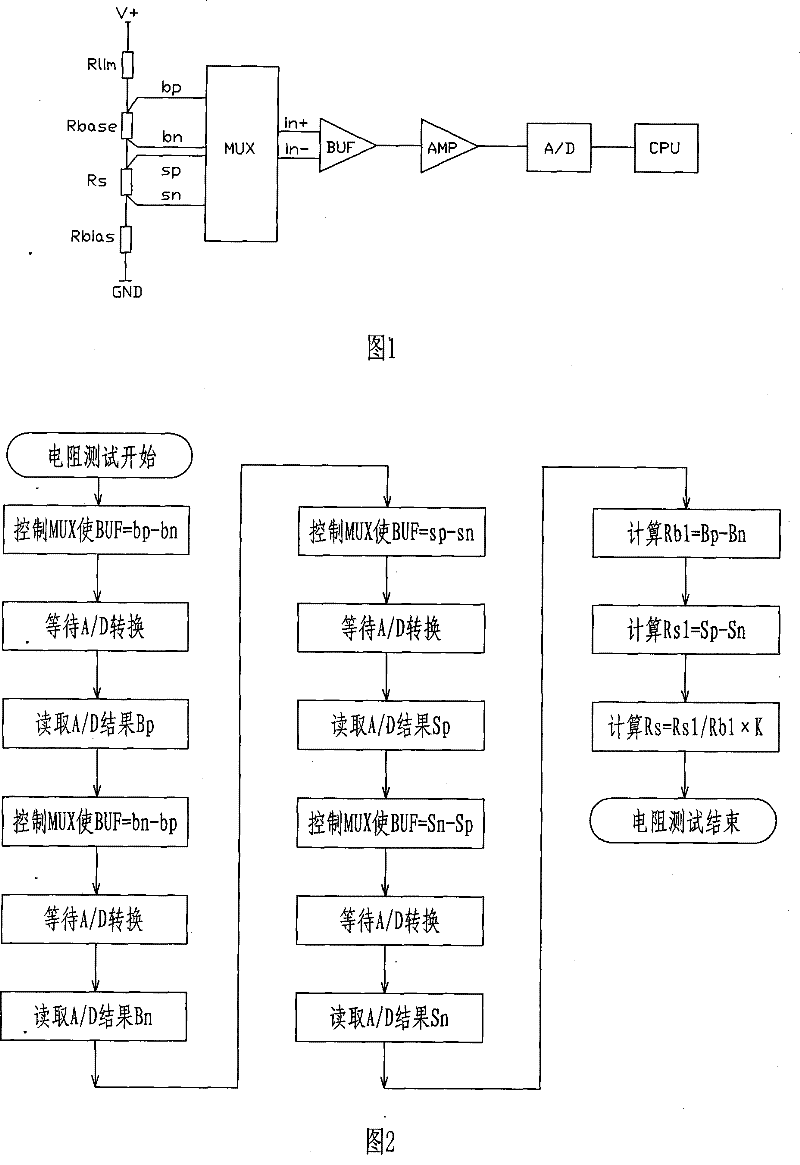 Accurate resistor measuring apparatus and method thereof