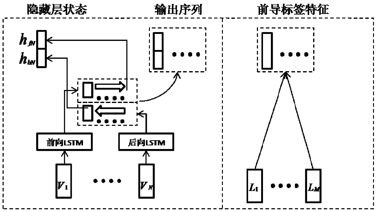 Method for classifying multi-label texts by using Co-Attention model based on multi-step discrimination